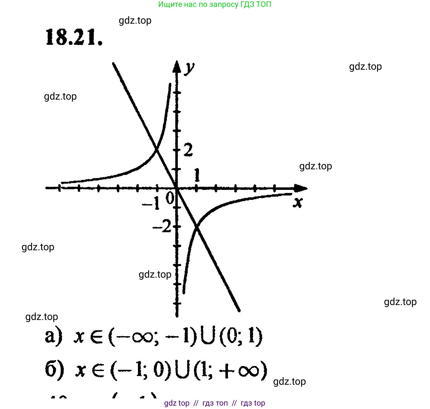 Алгебра, 8 класс Учебник, авторы: Мордкович Александр Григорьевич, Александрова Лилия Александровна, Мишустина Татьяна Николаевна, Тульчинская Елена Ефимовна, Семенов Павел Владимирович, издательство Мнемозина, Москва, 2019, Часть 2, страница 116, номер 20.21, Решение 5