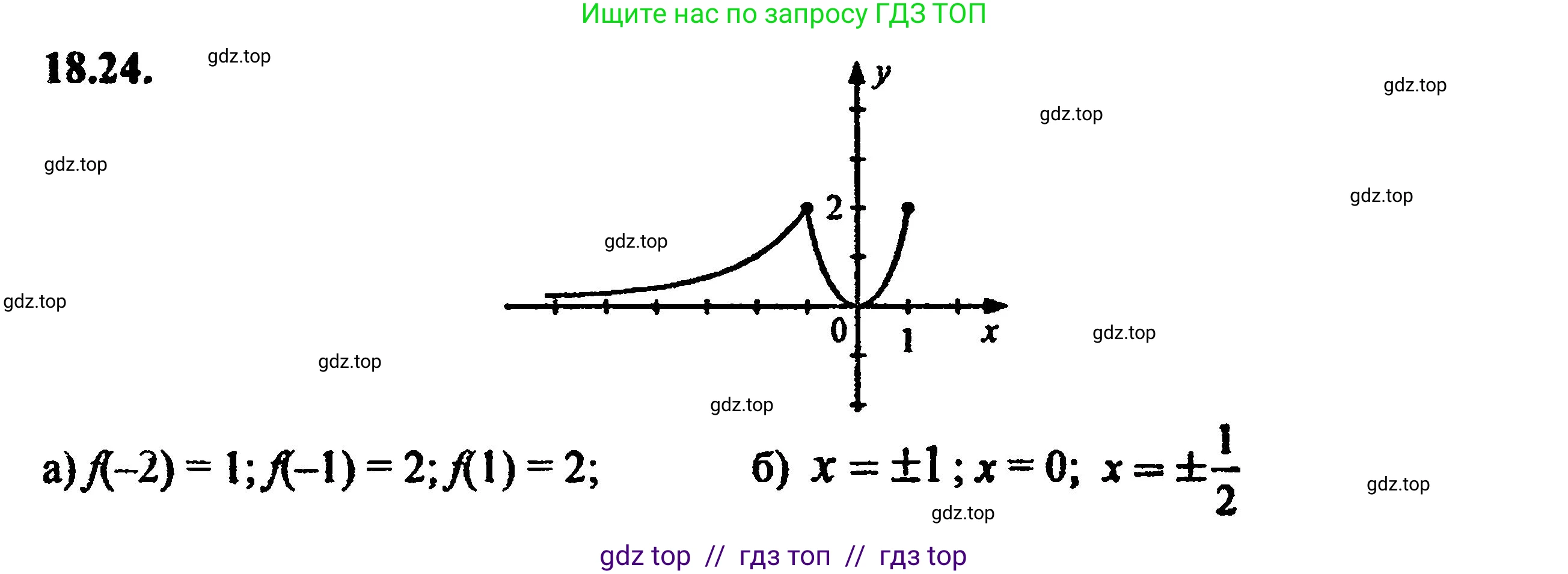 Алгебра, 8 класс Учебник, авторы: Мордкович Александр Григорьевич, Александрова Лилия Александровна, Мишустина Татьяна Николаевна, Тульчинская Елена Ефимовна, Семенов Павел Владимирович, издательство Мнемозина, Москва, 2019, Часть 2, страница 116, номер 20.22, Решение 5