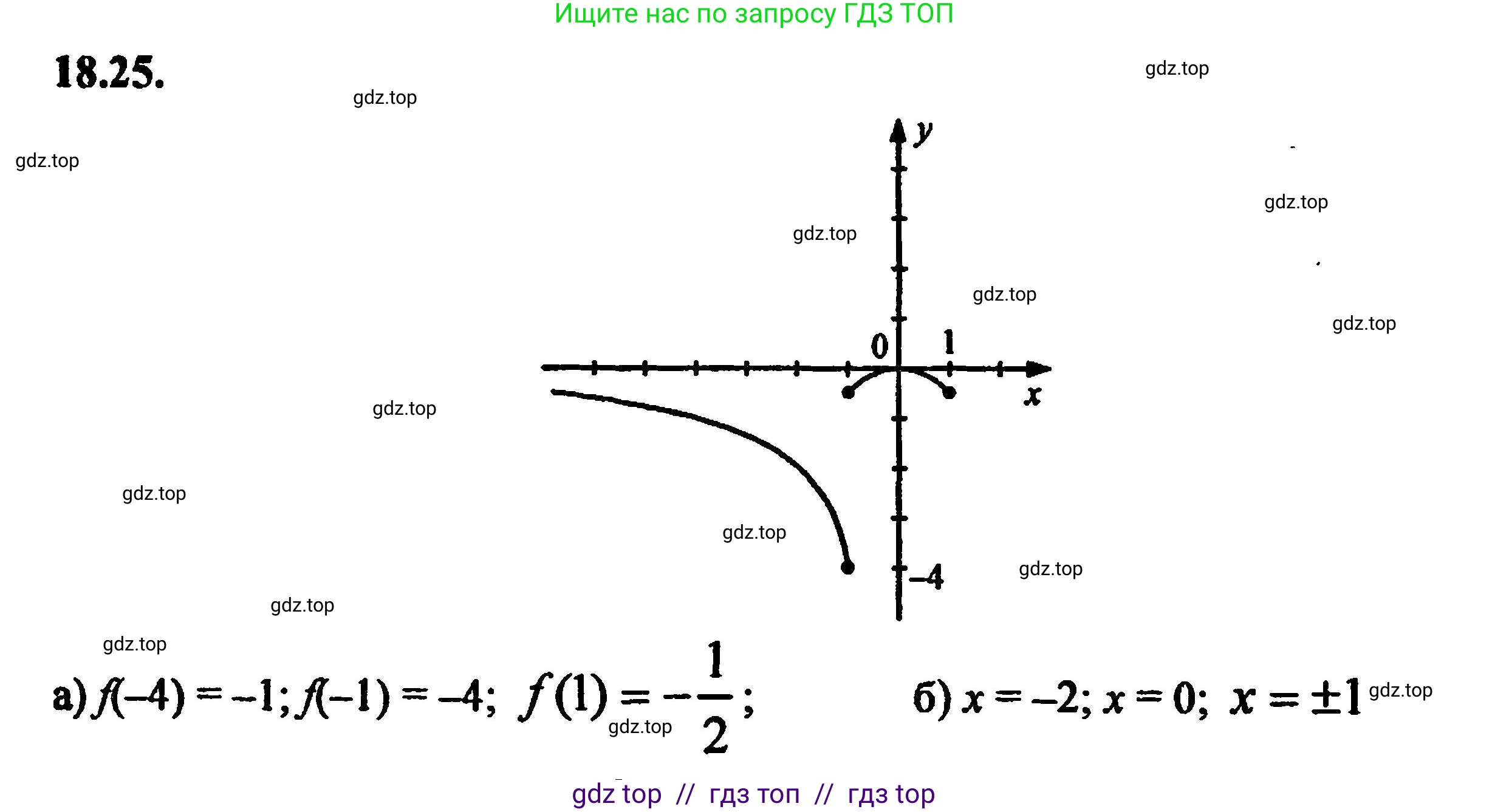 Алгебра, 8 класс Учебник, авторы: Мордкович Александр Григорьевич, Александрова Лилия Александровна, Мишустина Татьяна Николаевна, Тульчинская Елена Ефимовна, Семенов Павел Владимирович, издательство Мнемозина, Москва, 2019, Часть 2, страница 116, номер 20.23, Решение 5
