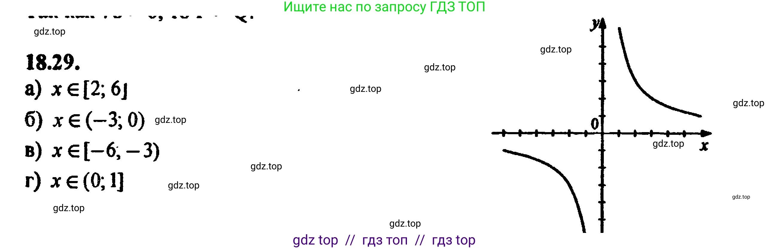 Алгебра, 8 класс Учебник, авторы: Мордкович Александр Григорьевич, Александрова Лилия Александровна, Мишустина Татьяна Николаевна, Тульчинская Елена Ефимовна, Семенов Павел Владимирович, издательство Мнемозина, Москва, 2019, Часть 2, страница 117, номер 20.29, Решение 5