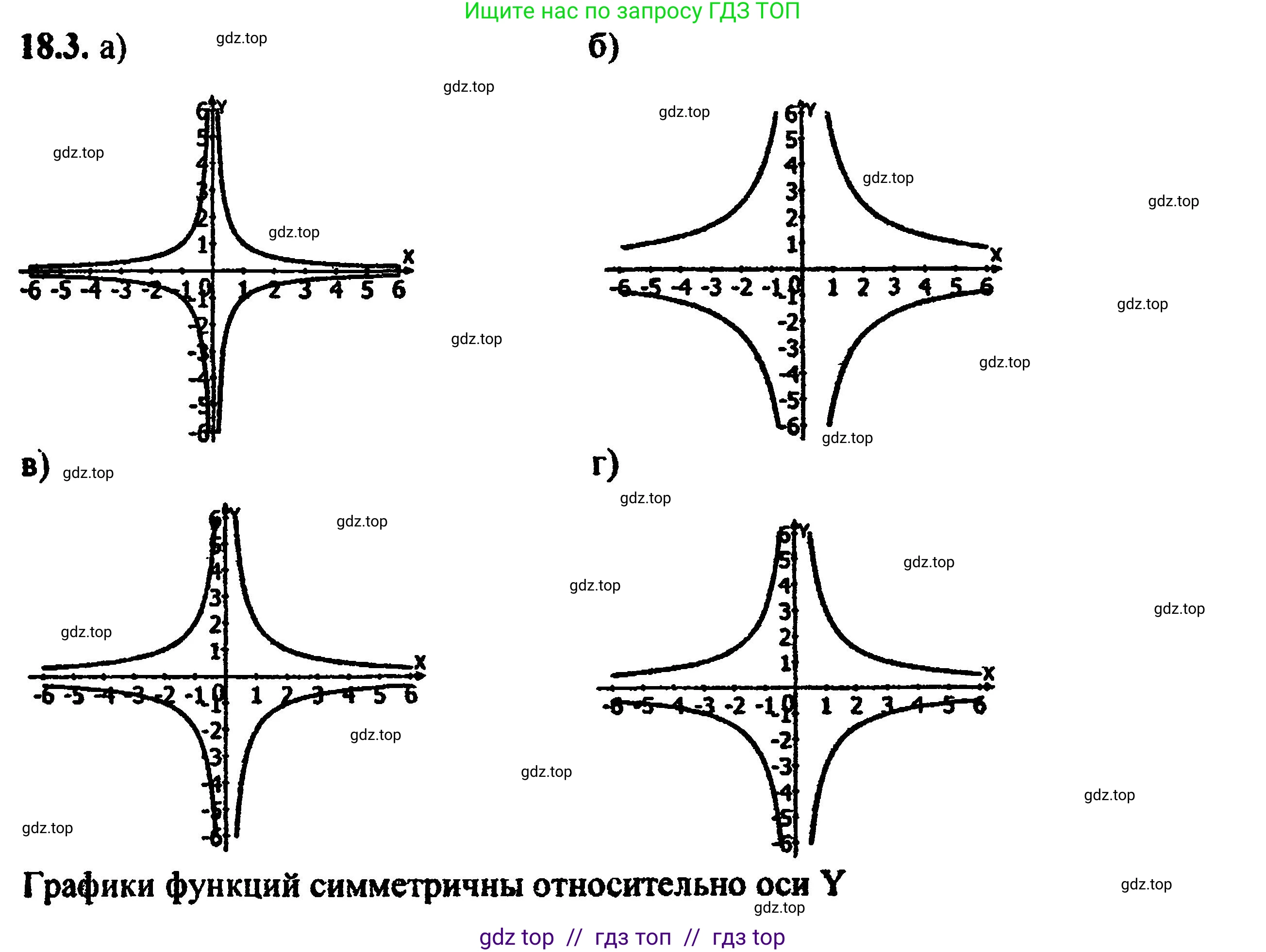 Алгебра, 8 класс Учебник, авторы: Мордкович Александр Григорьевич, Александрова Лилия Александровна, Мишустина Татьяна Николаевна, Тульчинская Елена Ефимовна, Семенов Павел Владимирович, издательство Мнемозина, Москва, 2019, Часть 2, страница 113, номер 20.3, Решение 5