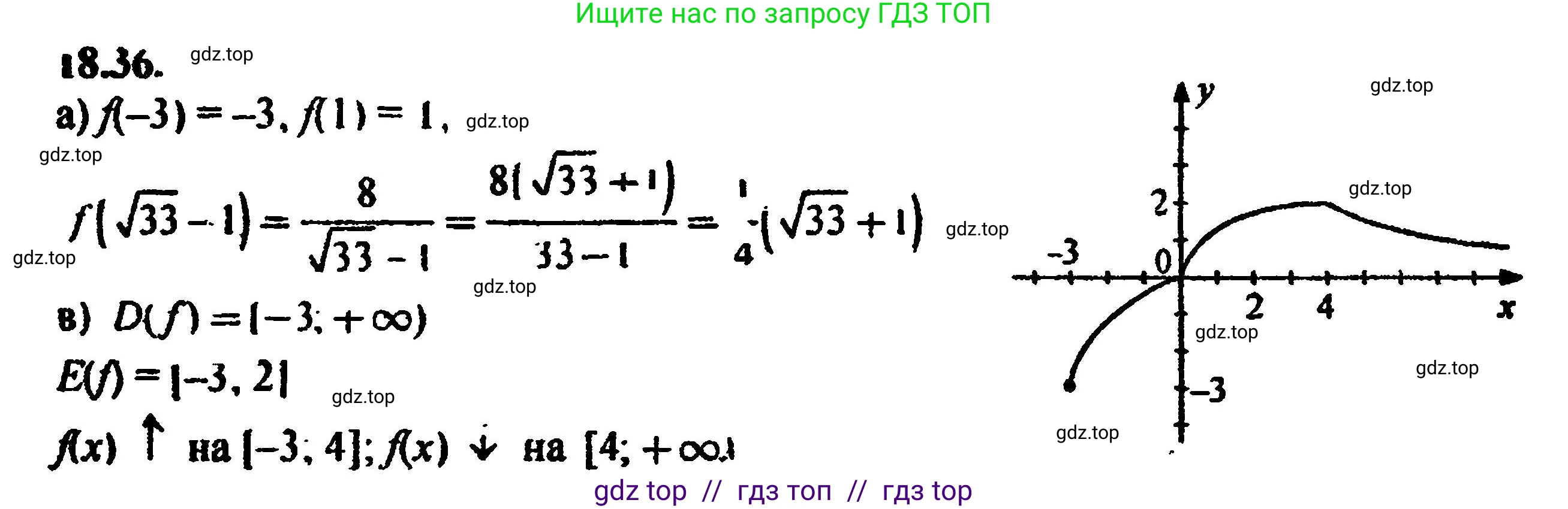 Алгебра, 8 класс Учебник, авторы: Мордкович Александр Григорьевич, Александрова Лилия Александровна, Мишустина Татьяна Николаевна, Тульчинская Елена Ефимовна, Семенов Павел Владимирович, издательство Мнемозина, Москва, 2019, Часть 2, страница 118, номер 20.36, Решение 5