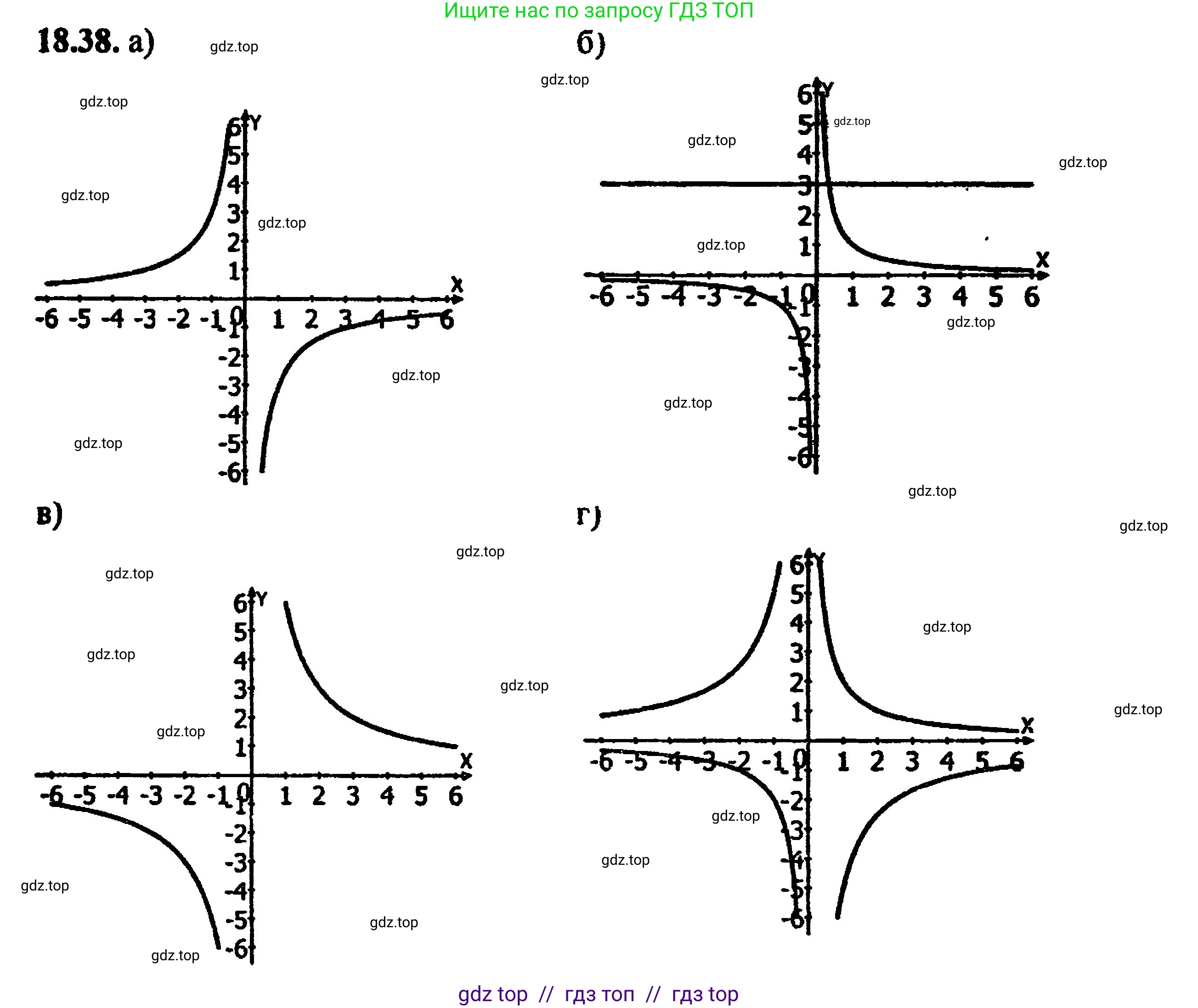Алгебра, 8 класс Учебник, авторы: Мордкович Александр Григорьевич, Александрова Лилия Александровна, Мишустина Татьяна Николаевна, Тульчинская Елена Ефимовна, Семенов Павел Владимирович, издательство Мнемозина, Москва, 2019, Часть 2, страница 118, номер 20.38, Решение 5