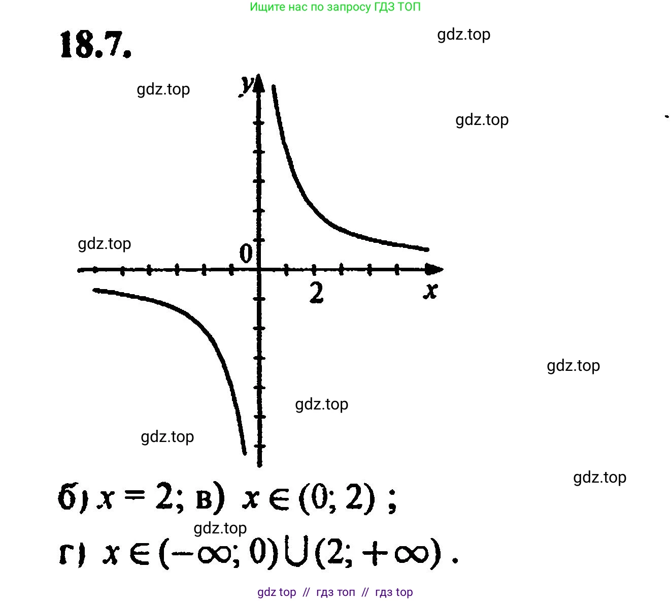 Алгебра, 8 класс Учебник, авторы: Мордкович Александр Григорьевич, Александрова Лилия Александровна, Мишустина Татьяна Николаевна, Тульчинская Елена Ефимовна, Семенов Павел Владимирович, издательство Мнемозина, Москва, 2019, Часть 2, страница 114, номер 20.7, Решение 5