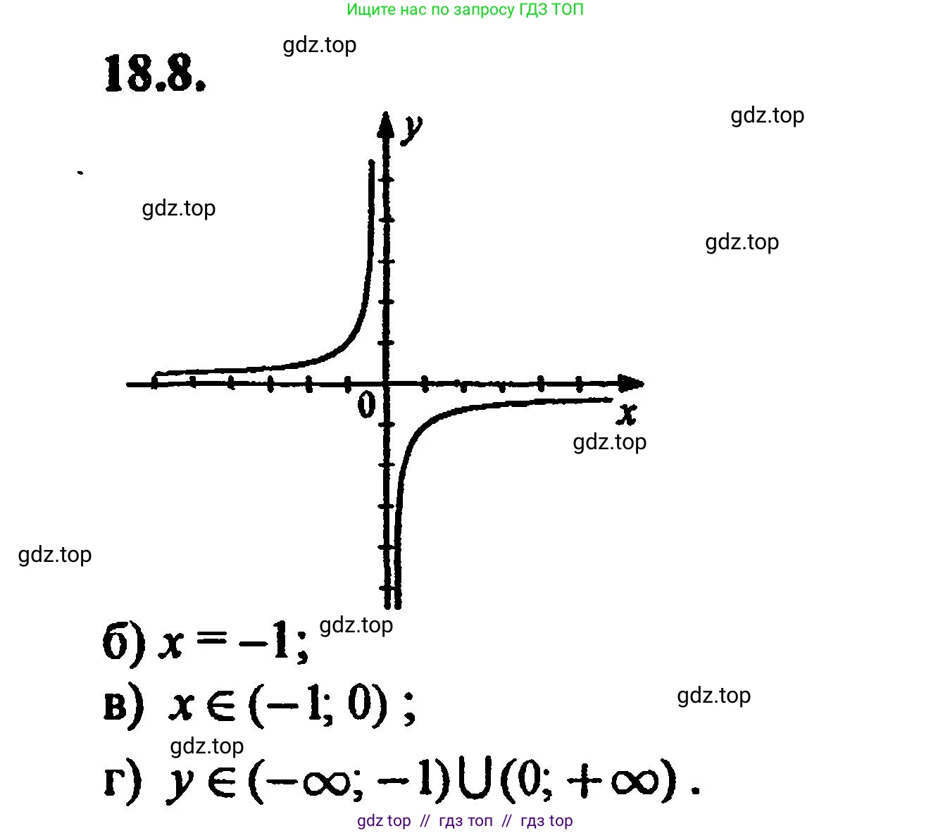 Алгебра, 8 класс Учебник, авторы: Мордкович Александр Григорьевич, Александрова Лилия Александровна, Мишустина Татьяна Николаевна, Тульчинская Елена Ефимовна, Семенов Павел Владимирович, издательство Мнемозина, Москва, 2019, Часть 2, страница 114, номер 20.8, Решение 5