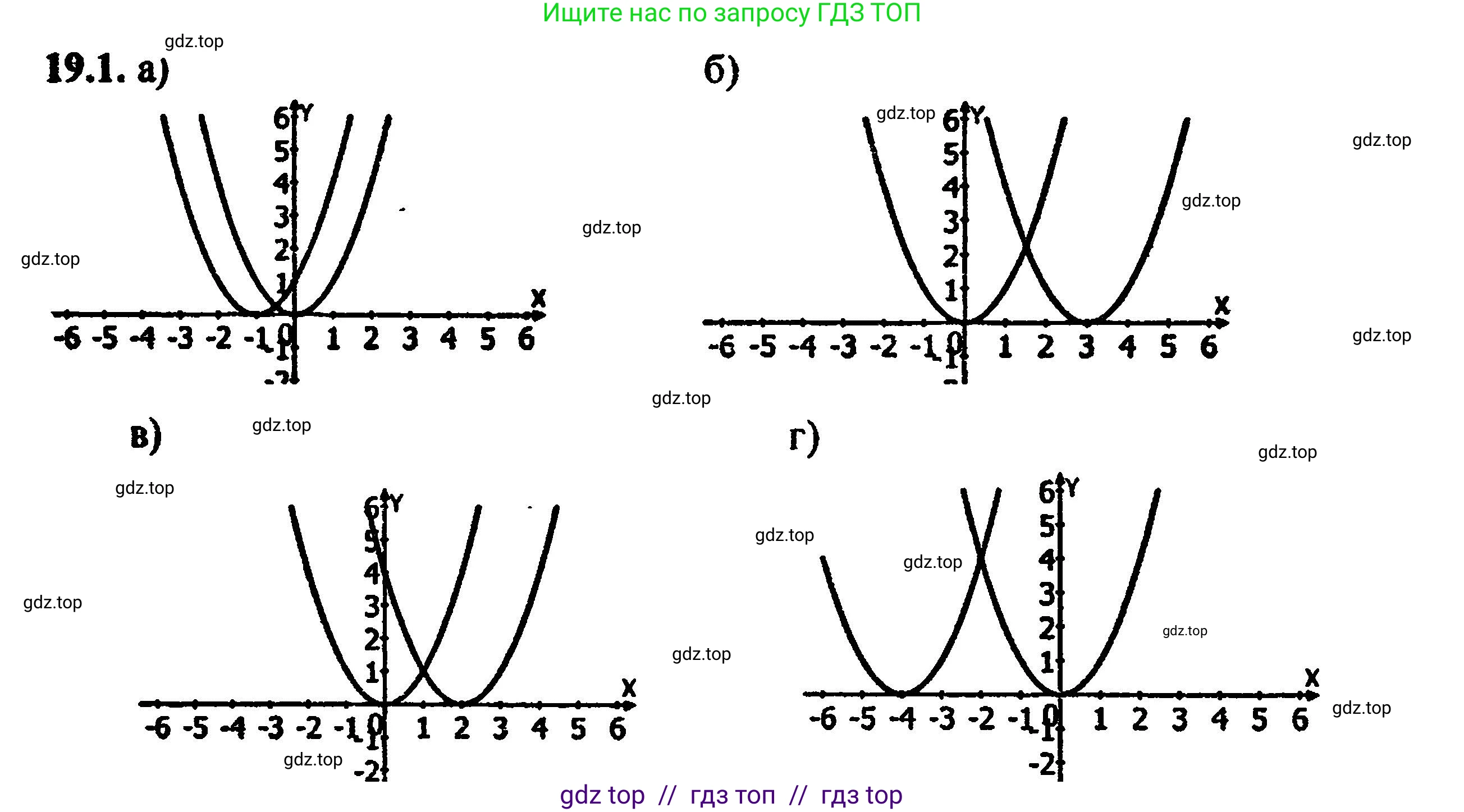 Алгебра, 8 класс Учебник, авторы: Мордкович Александр Григорьевич, Александрова Лилия Александровна, Мишустина Татьяна Николаевна, Тульчинская Елена Ефимовна, Семенов Павел Владимирович, издательство Мнемозина, Москва, 2019, Часть 2, страница 119, номер 21.1, Решение 5