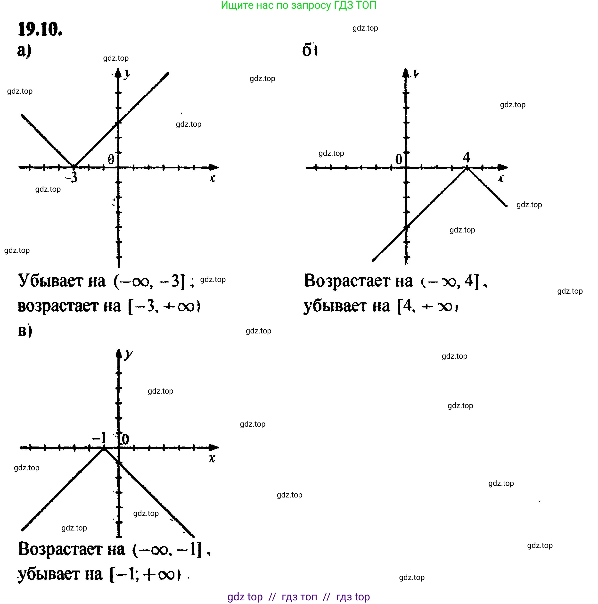 Алгебра, 8 класс Учебник, авторы: Мордкович Александр Григорьевич, Александрова Лилия Александровна, Мишустина Татьяна Николаевна, Тульчинская Елена Ефимовна, Семенов Павел Владимирович, издательство Мнемозина, Москва, 2019, Часть 2, страница 120, номер 21.10, Решение 5