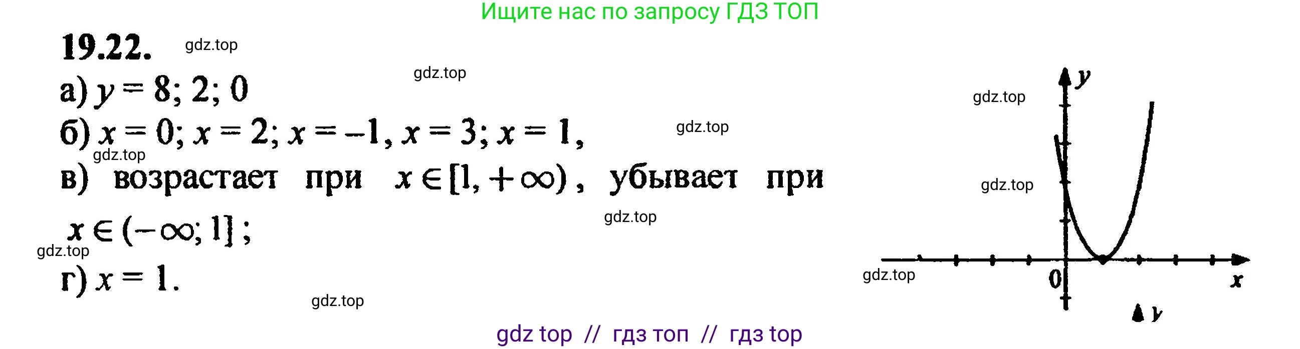Алгебра, 8 класс Учебник, авторы: Мордкович Александр Григорьевич, Александрова Лилия Александровна, Мишустина Татьяна Николаевна, Тульчинская Елена Ефимовна, Семенов Павел Владимирович, издательство Мнемозина, Москва, 2019, Часть 2, страница 124, номер 21.22, Решение 5