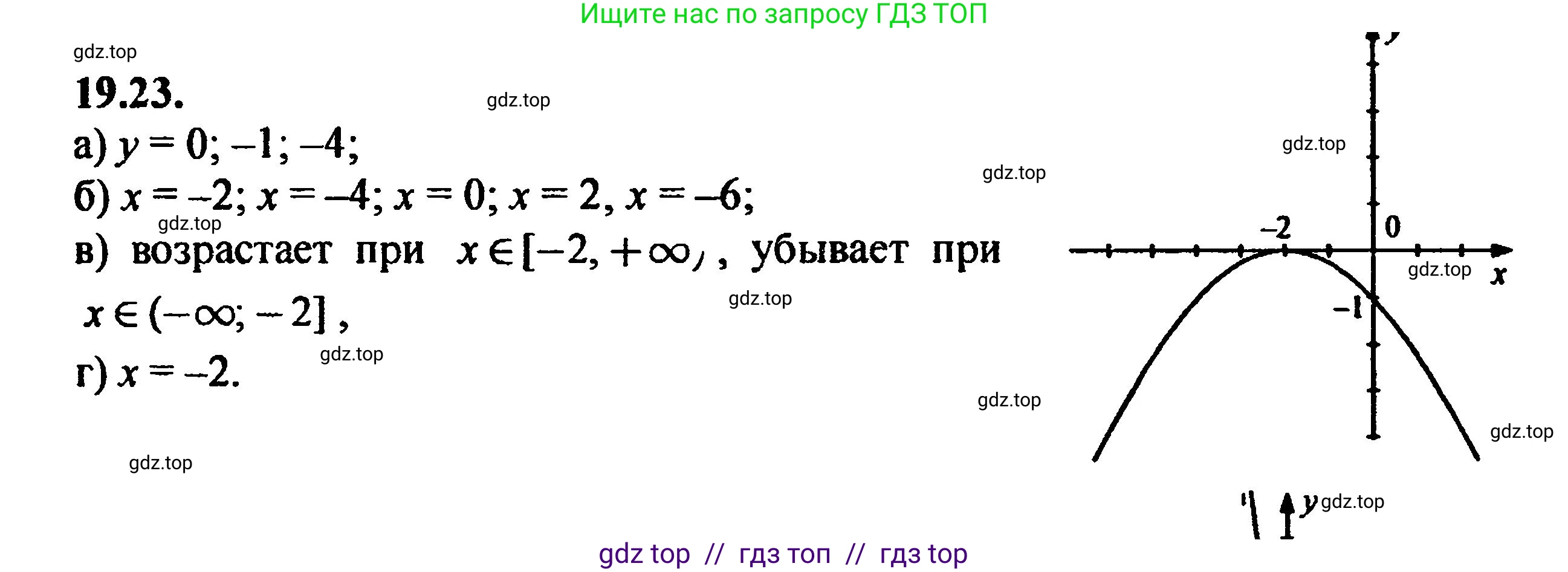 Алгебра, 8 класс Учебник, авторы: Мордкович Александр Григорьевич, Александрова Лилия Александровна, Мишустина Татьяна Николаевна, Тульчинская Елена Ефимовна, Семенов Павел Владимирович, издательство Мнемозина, Москва, 2019, Часть 2, страница 124, номер 21.23, Решение 5
