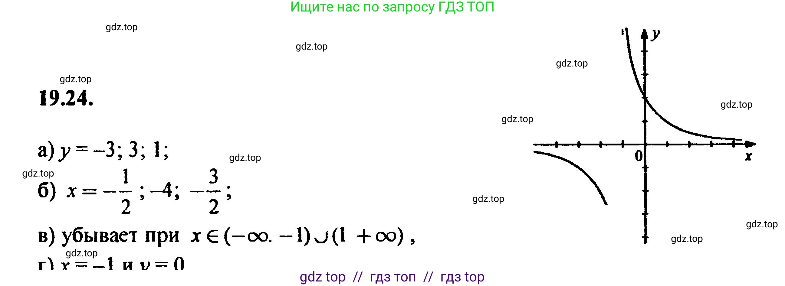 Алгебра, 8 класс Учебник, авторы: Мордкович Александр Григорьевич, Александрова Лилия Александровна, Мишустина Татьяна Николаевна, Тульчинская Елена Ефимовна, Семенов Павел Владимирович, издательство Мнемозина, Москва, 2019, Часть 2, страница 124, номер 21.24, Решение 5