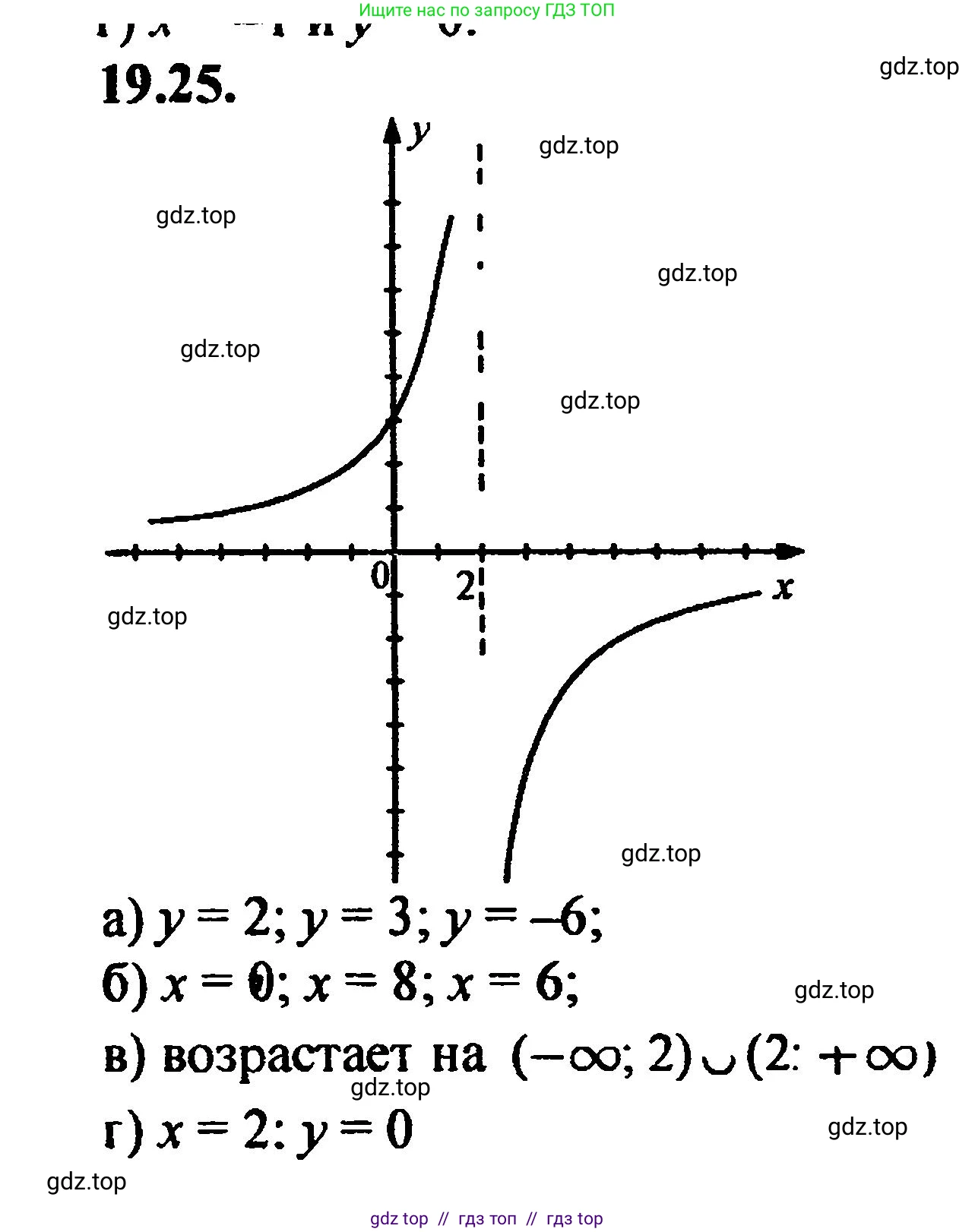 Алгебра, 8 класс Учебник, авторы: Мордкович Александр Григорьевич, Александрова Лилия Александровна, Мишустина Татьяна Николаевна, Тульчинская Елена Ефимовна, Семенов Павел Владимирович, издательство Мнемозина, Москва, 2019, Часть 2, страница 124, номер 21.25, Решение 5