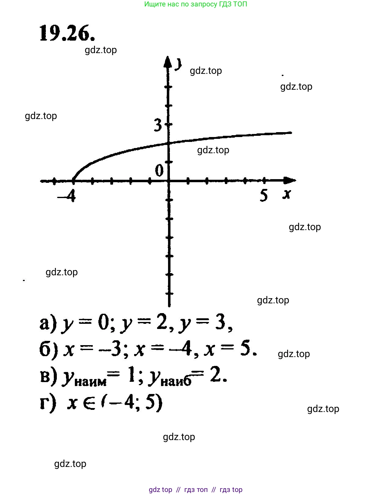 Алгебра, 8 класс Учебник, авторы: Мордкович Александр Григорьевич, Александрова Лилия Александровна, Мишустина Татьяна Николаевна, Тульчинская Елена Ефимовна, Семенов Павел Владимирович, издательство Мнемозина, Москва, 2019, Часть 2, страница 124, номер 21.26, Решение 5