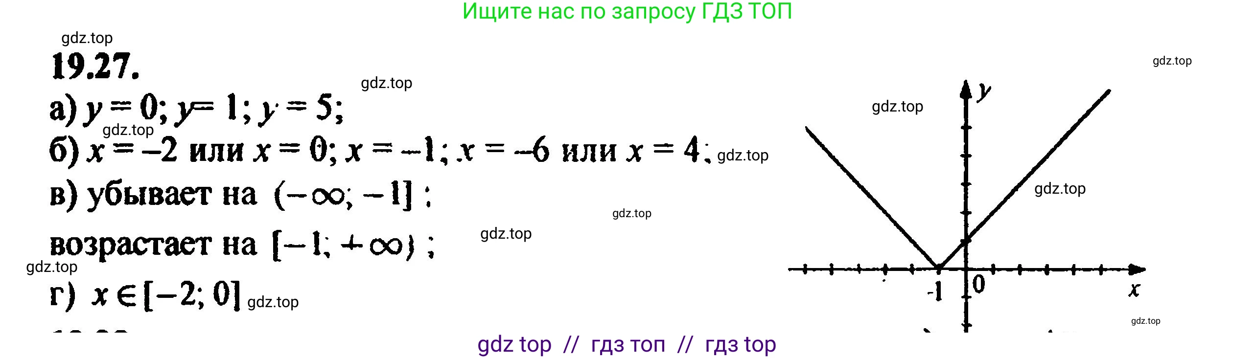 Алгебра, 8 класс Учебник, авторы: Мордкович Александр Григорьевич, Александрова Лилия Александровна, Мишустина Татьяна Николаевна, Тульчинская Елена Ефимовна, Семенов Павел Владимирович, издательство Мнемозина, Москва, 2019, Часть 2, страница 124, номер 21.27, Решение 5