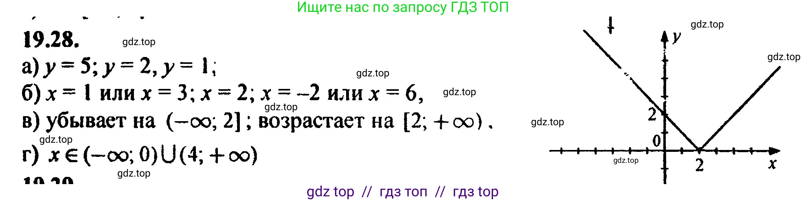 Алгебра, 8 класс Учебник, авторы: Мордкович Александр Григорьевич, Александрова Лилия Александровна, Мишустина Татьяна Николаевна, Тульчинская Елена Ефимовна, Семенов Павел Владимирович, издательство Мнемозина, Москва, 2019, Часть 2, страница 125, номер 21.28, Решение 5