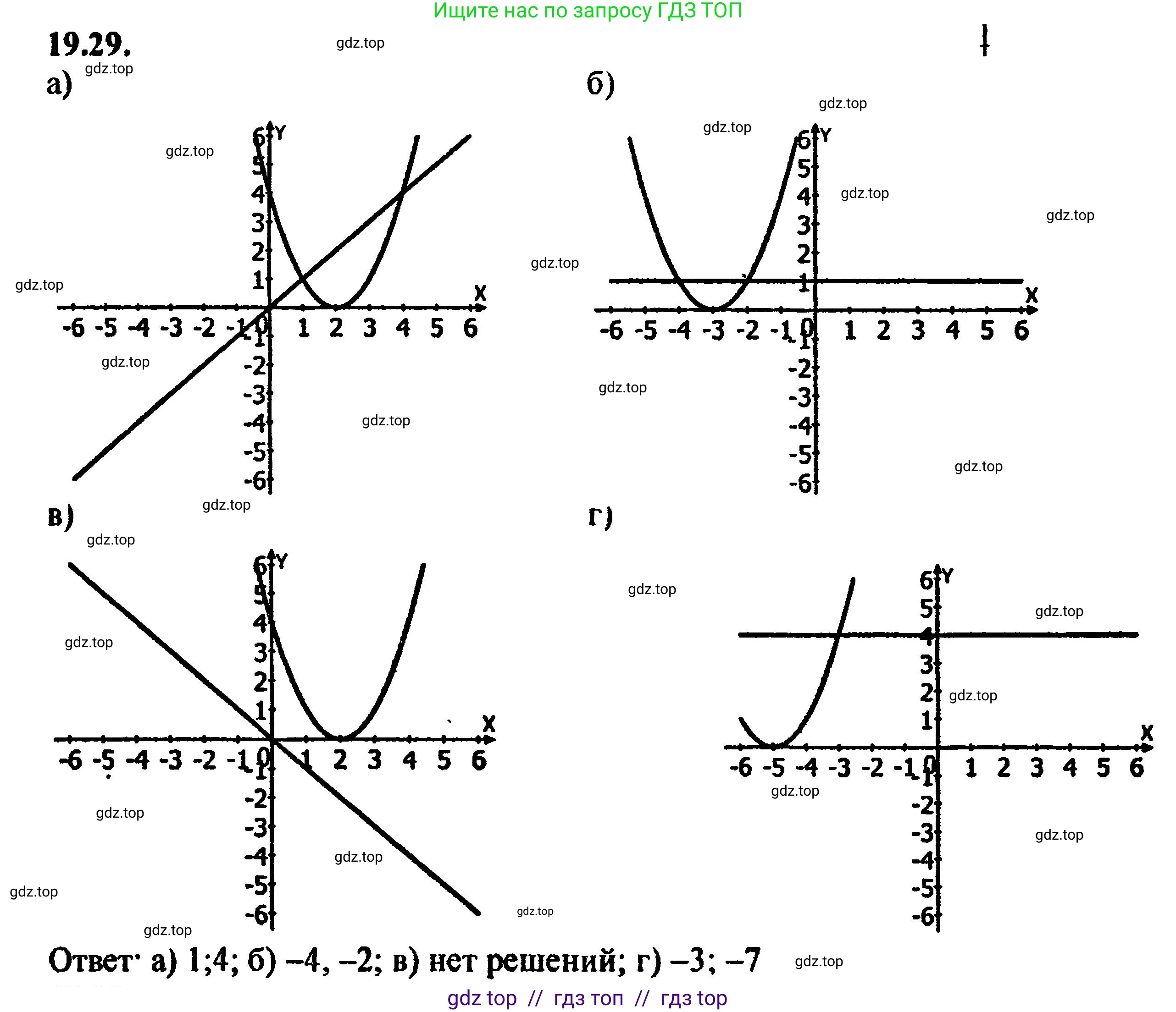 Алгебра, 8 класс Учебник, авторы: Мордкович Александр Григорьевич, Александрова Лилия Александровна, Мишустина Татьяна Николаевна, Тульчинская Елена Ефимовна, Семенов Павел Владимирович, издательство Мнемозина, Москва, 2019, Часть 2, страница 125, номер 21.29, Решение 5