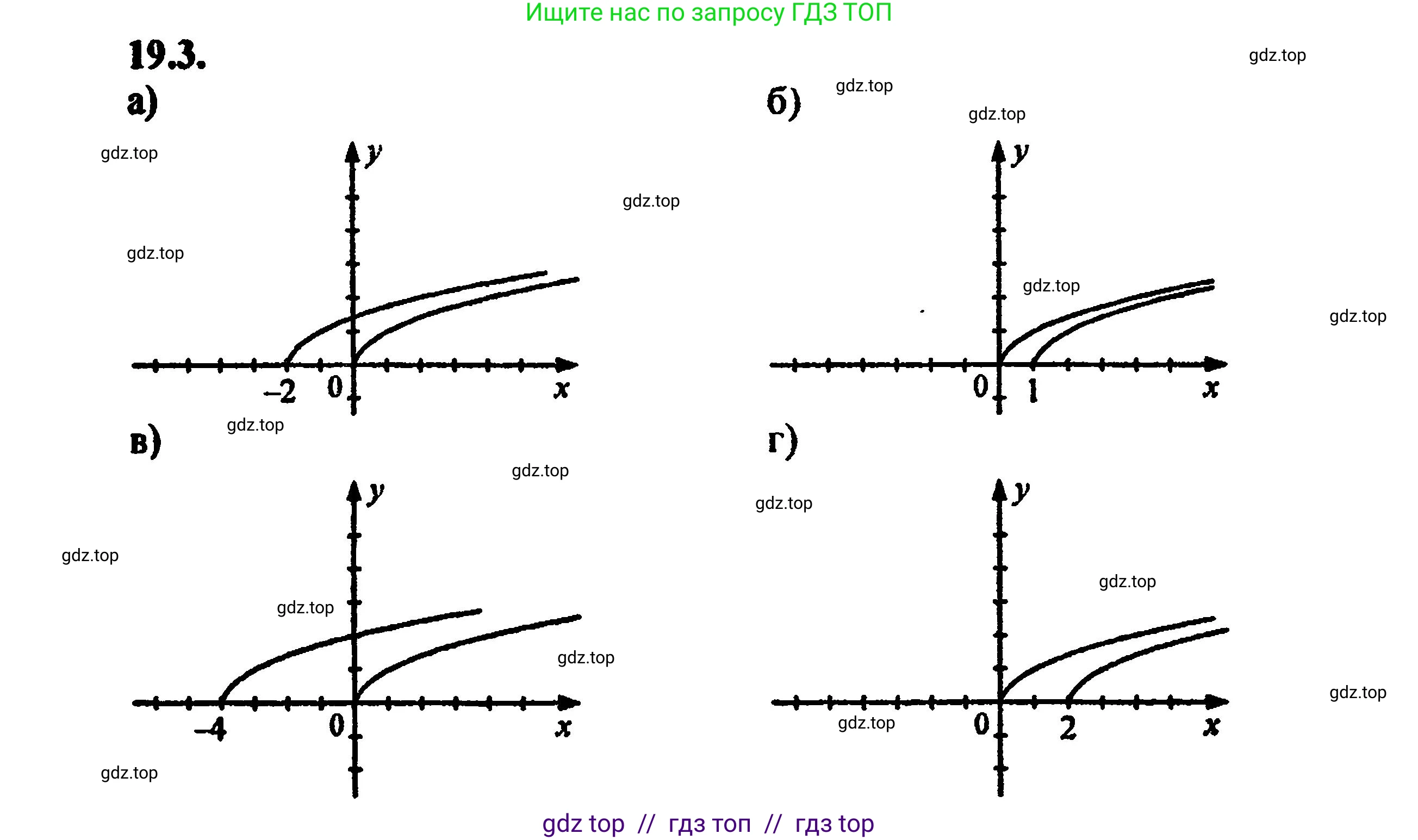Алгебра, 8 класс Учебник, авторы: Мордкович Александр Григорьевич, Александрова Лилия Александровна, Мишустина Татьяна Николаевна, Тульчинская Елена Ефимовна, Семенов Павел Владимирович, издательство Мнемозина, Москва, 2019, Часть 2, страница 119, номер 21.3, Решение 5