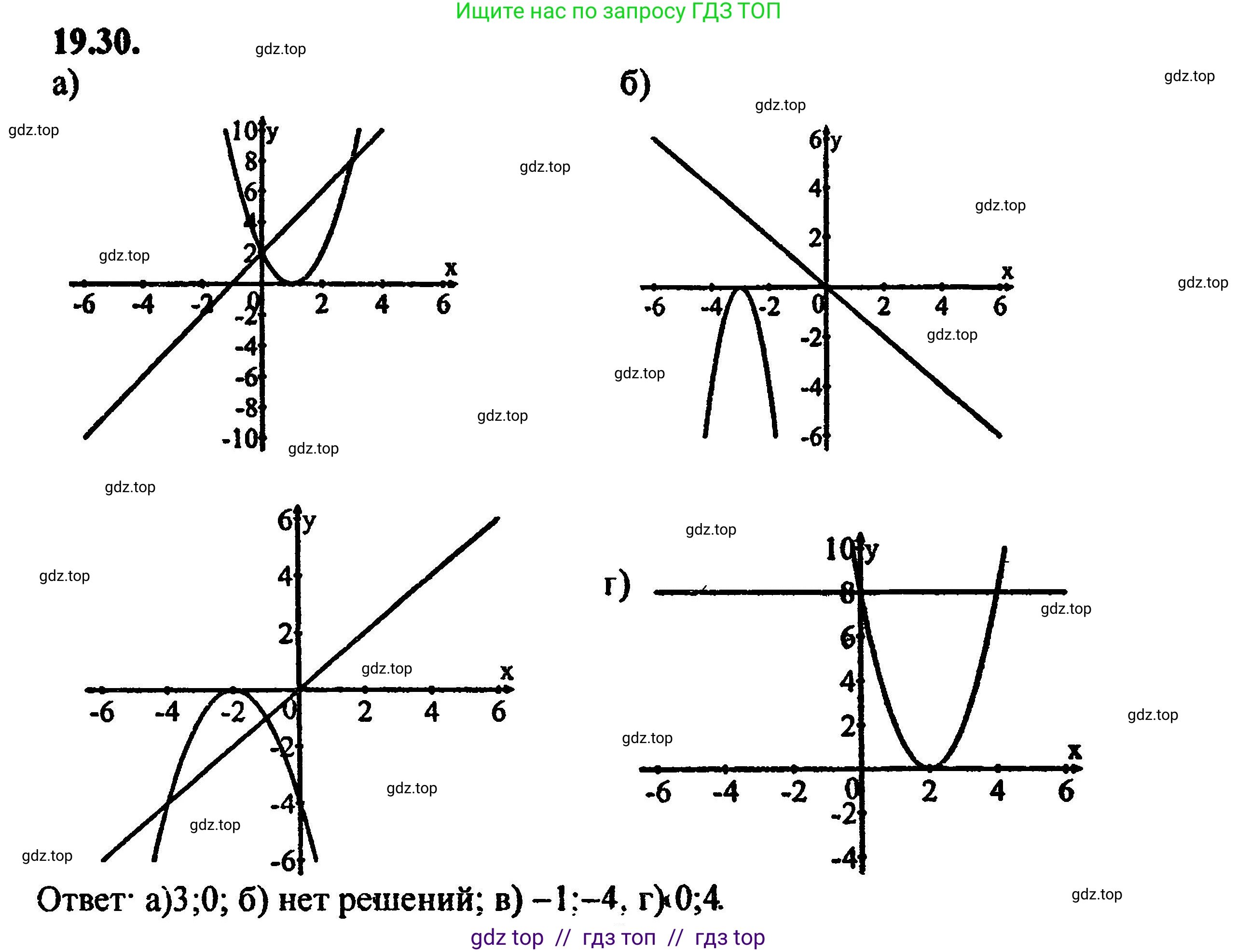 Алгебра, 8 класс Учебник, авторы: Мордкович Александр Григорьевич, Александрова Лилия Александровна, Мишустина Татьяна Николаевна, Тульчинская Елена Ефимовна, Семенов Павел Владимирович, издательство Мнемозина, Москва, 2019, Часть 2, страница 125, номер 21.30, Решение 5