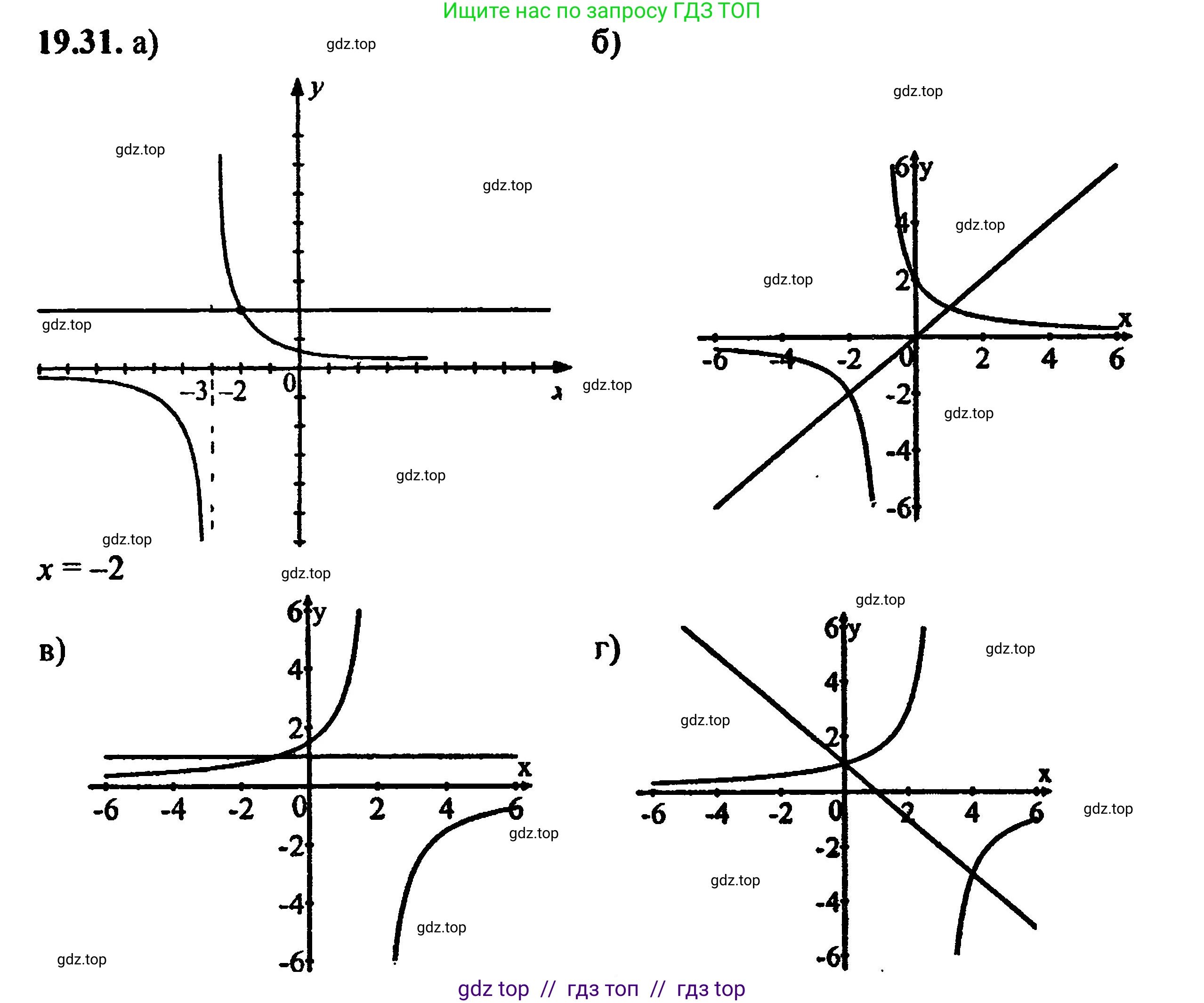 Алгебра, 8 класс Учебник, авторы: Мордкович Александр Григорьевич, Александрова Лилия Александровна, Мишустина Татьяна Николаевна, Тульчинская Елена Ефимовна, Семенов Павел Владимирович, издательство Мнемозина, Москва, 2019, Часть 2, страница 125, номер 21.31, Решение 5