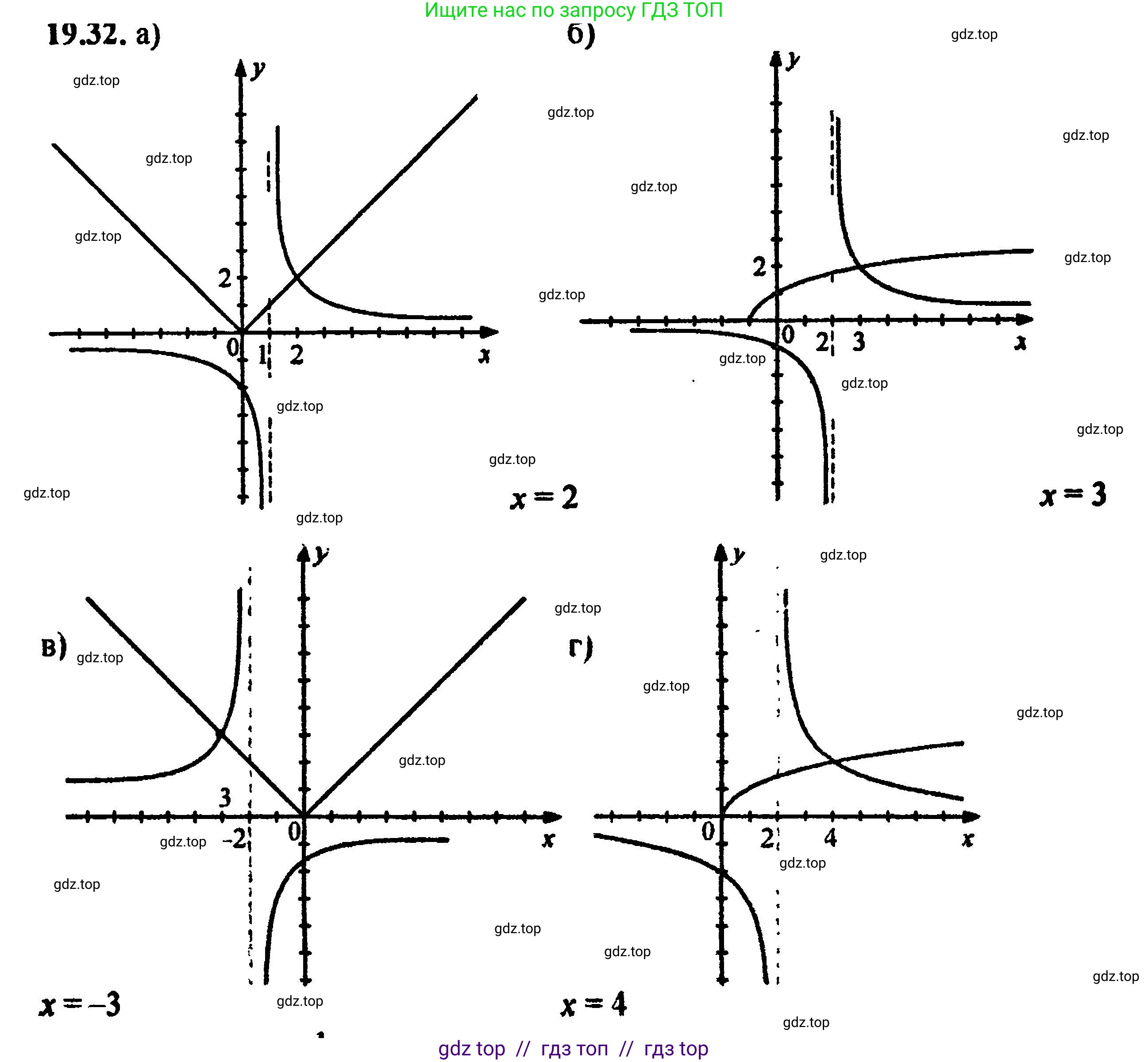 Алгебра, 8 класс Учебник, авторы: Мордкович Александр Григорьевич, Александрова Лилия Александровна, Мишустина Татьяна Николаевна, Тульчинская Елена Ефимовна, Семенов Павел Владимирович, издательство Мнемозина, Москва, 2019, Часть 2, страница 125, номер 21.32, Решение 5