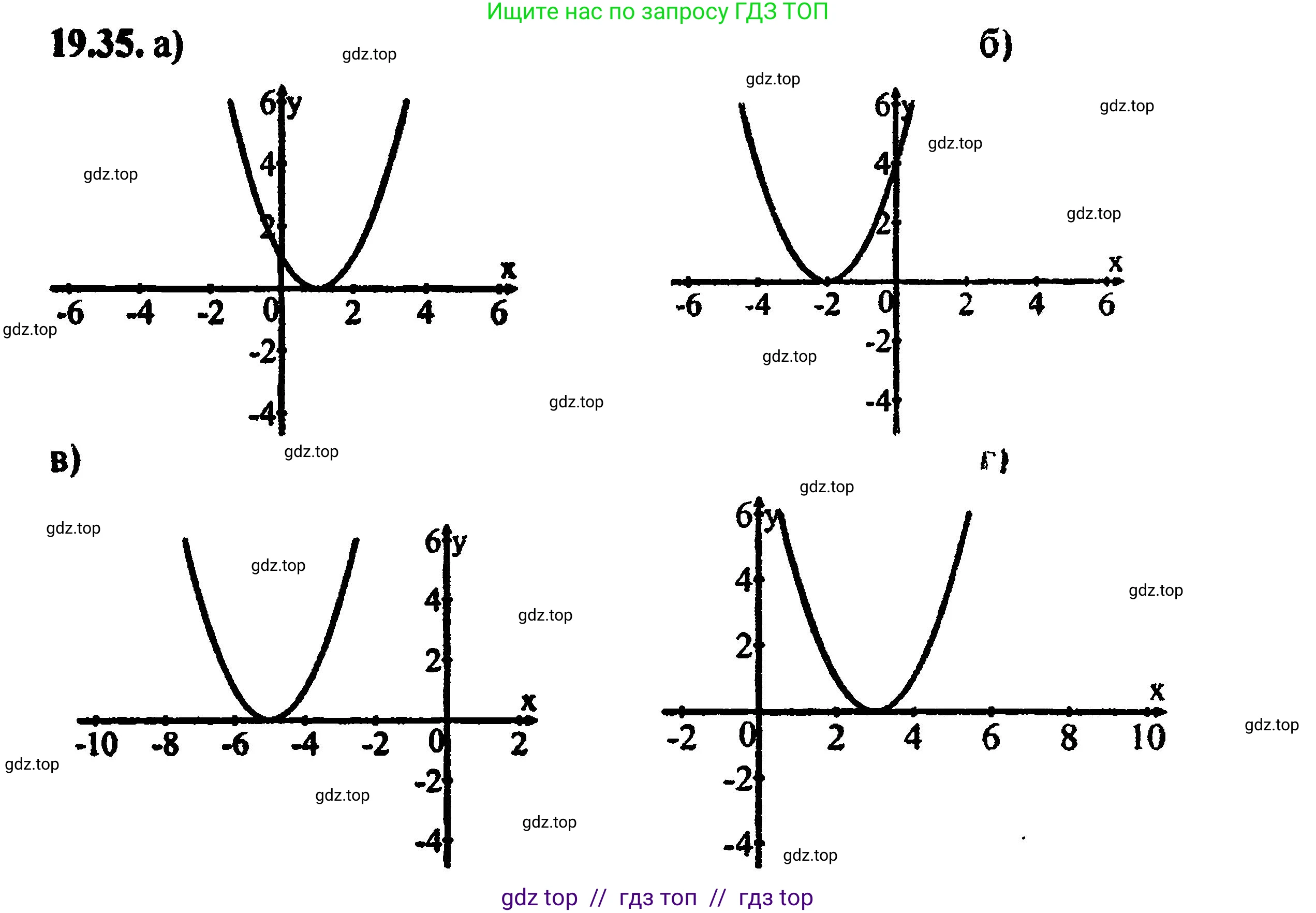 Алгебра, 8 класс Учебник, авторы: Мордкович Александр Григорьевич, Александрова Лилия Александровна, Мишустина Татьяна Николаевна, Тульчинская Елена Ефимовна, Семенов Павел Владимирович, издательство Мнемозина, Москва, 2019, Часть 2, страница 126, номер 21.35, Решение 5