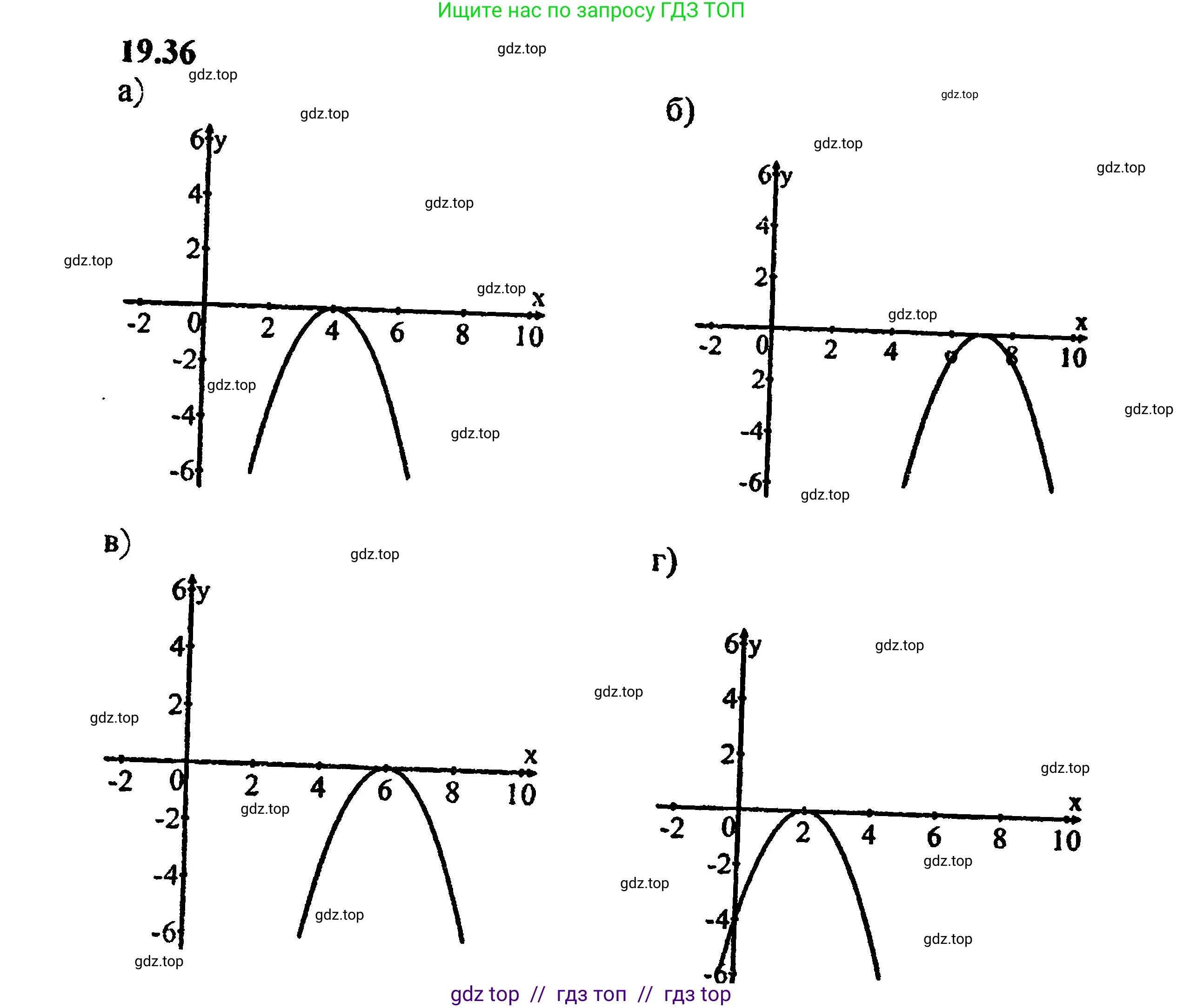 Алгебра, 8 класс Учебник, авторы: Мордкович Александр Григорьевич, Александрова Лилия Александровна, Мишустина Татьяна Николаевна, Тульчинская Елена Ефимовна, Семенов Павел Владимирович, издательство Мнемозина, Москва, 2019, Часть 2, страница 126, номер 21.36, Решение 5
