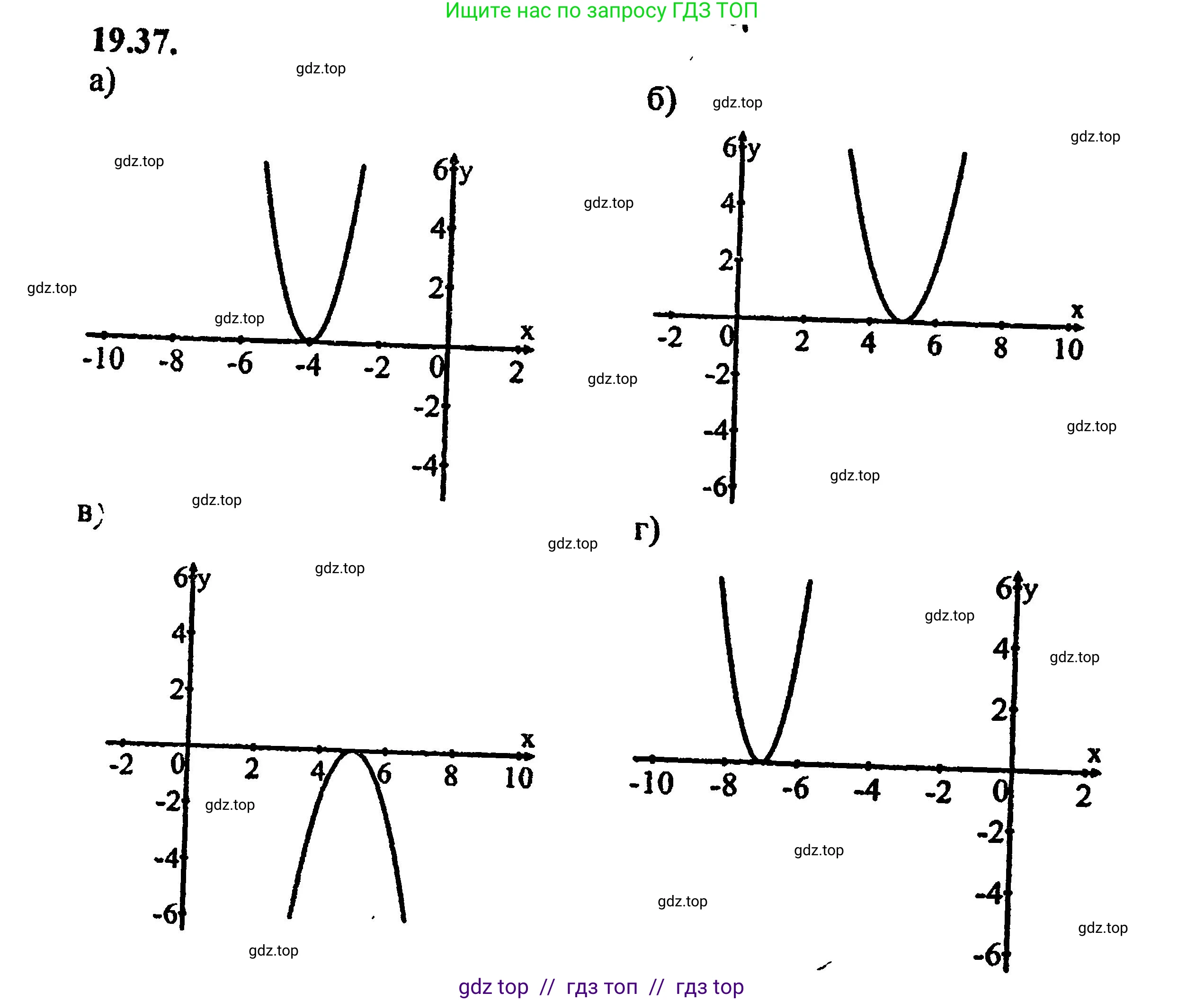 Алгебра, 8 класс Учебник, авторы: Мордкович Александр Григорьевич, Александрова Лилия Александровна, Мишустина Татьяна Николаевна, Тульчинская Елена Ефимовна, Семенов Павел Владимирович, издательство Мнемозина, Москва, 2019, Часть 2, страница 126, номер 21.37, Решение 5