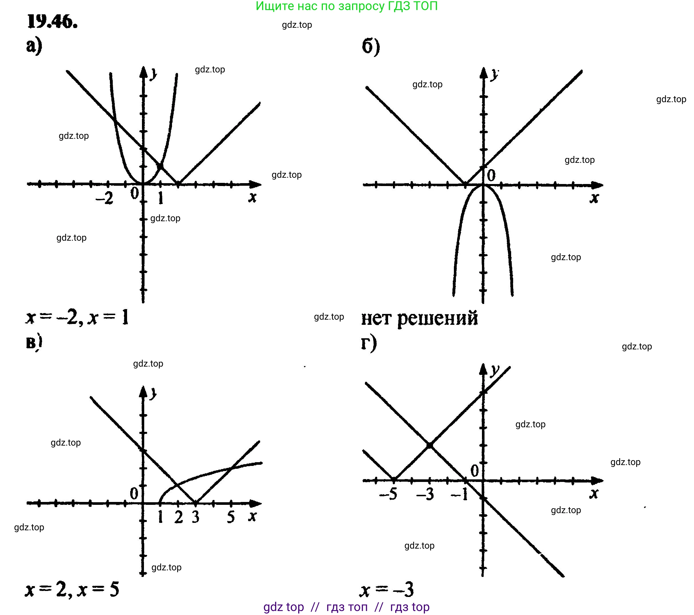 Алгебра, 8 класс Учебник, авторы: Мордкович Александр Григорьевич, Александрова Лилия Александровна, Мишустина Татьяна Николаевна, Тульчинская Елена Ефимовна, Семенов Павел Владимирович, издательство Мнемозина, Москва, 2019, Часть 2, страница 127, номер 21.46, Решение 5