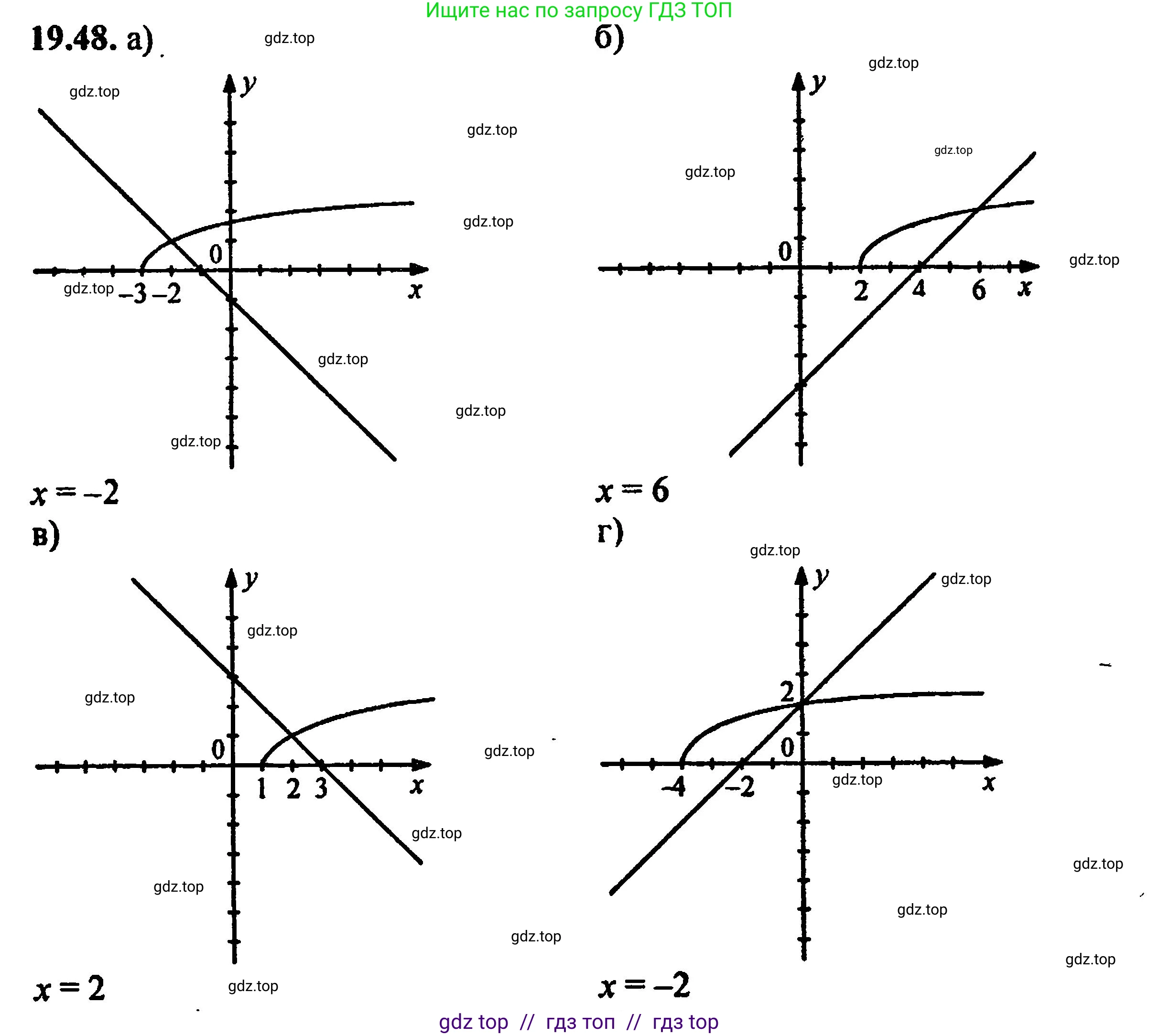 Алгебра, 8 класс Учебник, авторы: Мордкович Александр Григорьевич, Александрова Лилия Александровна, Мишустина Татьяна Николаевна, Тульчинская Елена Ефимовна, Семенов Павел Владимирович, издательство Мнемозина, Москва, 2019, Часть 2, страница 127, номер 21.48, Решение 5