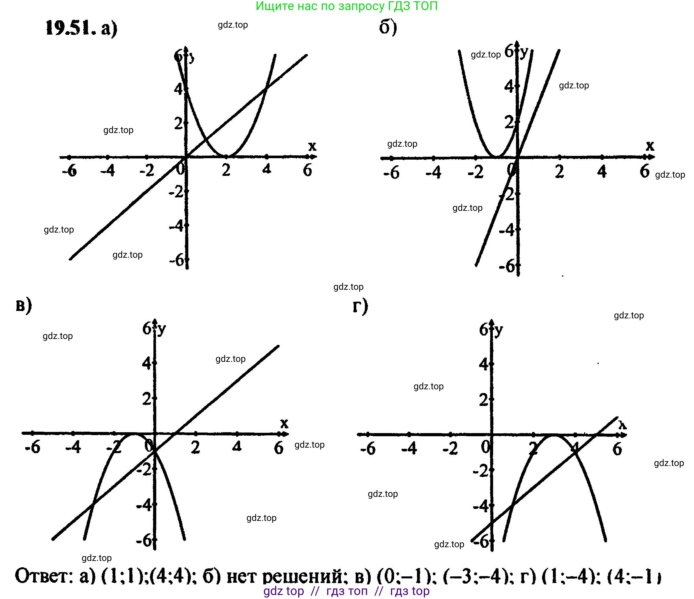Алгебра, 8 класс Учебник, авторы: Мордкович Александр Григорьевич, Александрова Лилия Александровна, Мишустина Татьяна Николаевна, Тульчинская Елена Ефимовна, Семенов Павел Владимирович, издательство Мнемозина, Москва, 2019, Часть 2, страница 127, номер 21.51, Решение 5