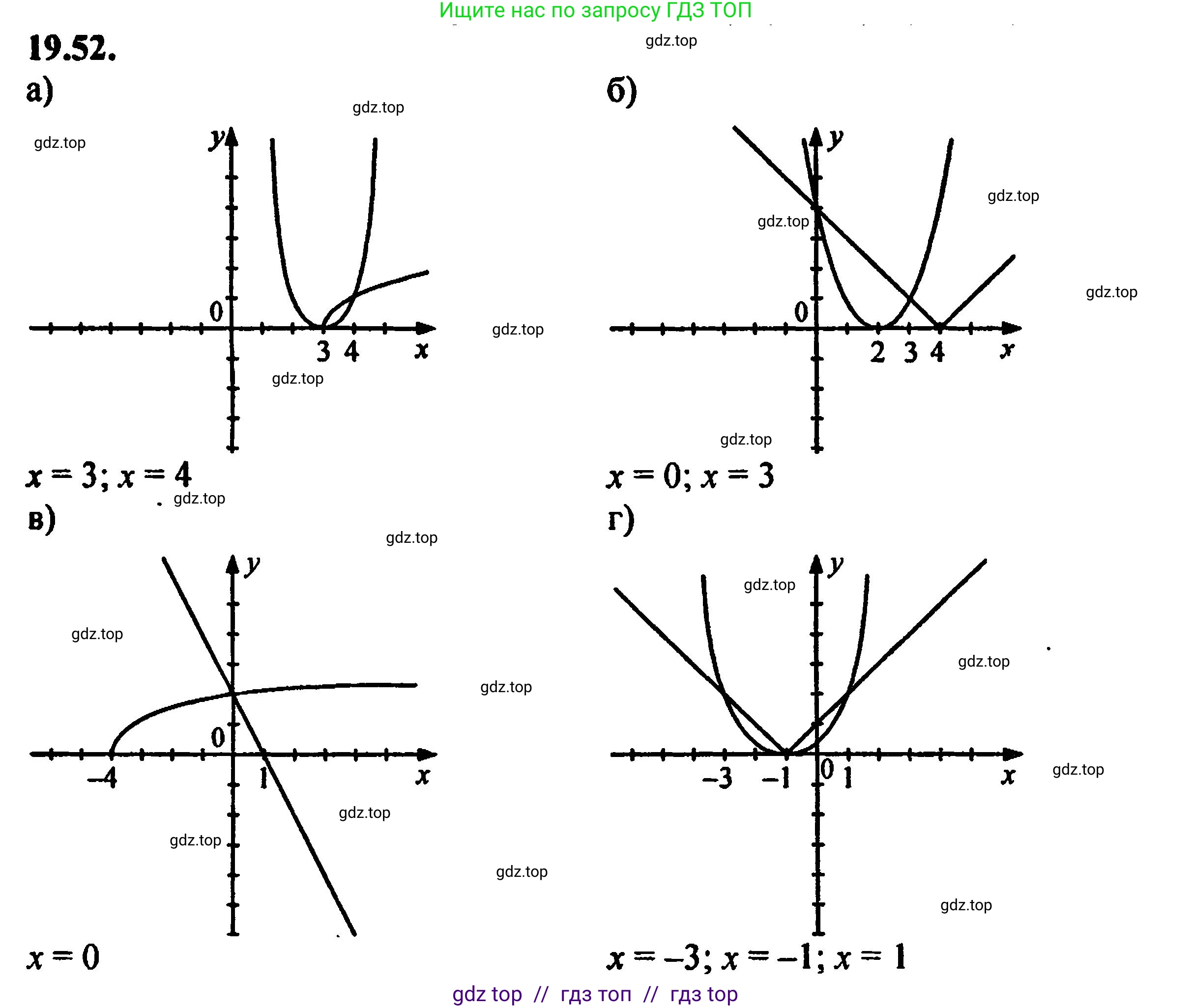 Алгебра, 8 класс Учебник, авторы: Мордкович Александр Григорьевич, Александрова Лилия Александровна, Мишустина Татьяна Николаевна, Тульчинская Елена Ефимовна, Семенов Павел Владимирович, издательство Мнемозина, Москва, 2019, Часть 2, страница 127, номер 21.52, Решение 5