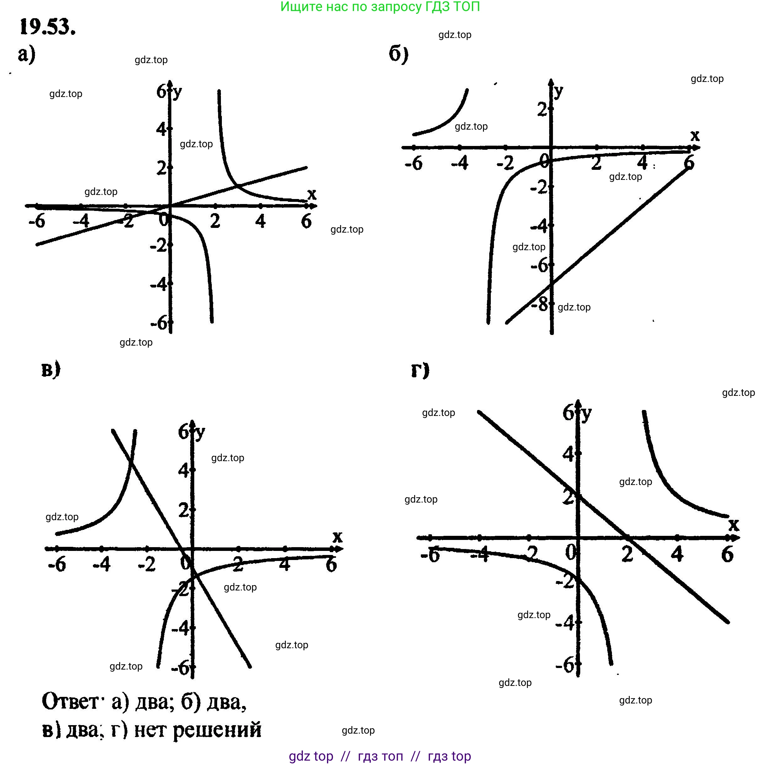 Алгебра, 8 класс Учебник, авторы: Мордкович Александр Григорьевич, Александрова Лилия Александровна, Мишустина Татьяна Николаевна, Тульчинская Елена Ефимовна, Семенов Павел Владимирович, издательство Мнемозина, Москва, 2019, Часть 2, страница 128, номер 21.53, Решение 5