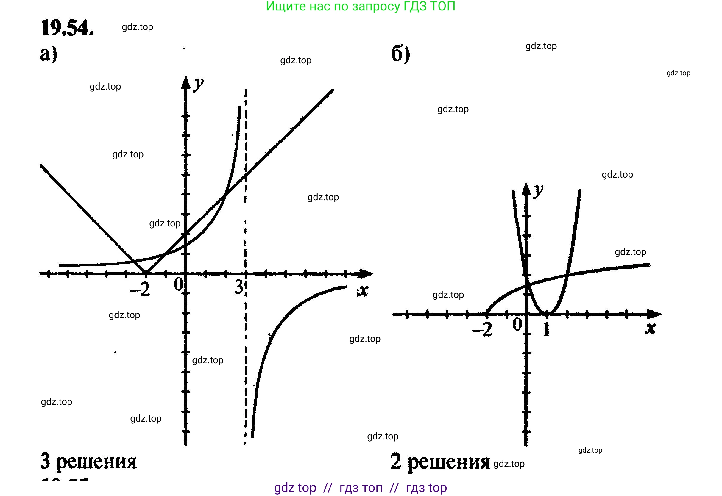 Алгебра, 8 класс Учебник, авторы: Мордкович Александр Григорьевич, Александрова Лилия Александровна, Мишустина Татьяна Николаевна, Тульчинская Елена Ефимовна, Семенов Павел Владимирович, издательство Мнемозина, Москва, 2019, Часть 2, страница 128, номер 21.54, Решение 5