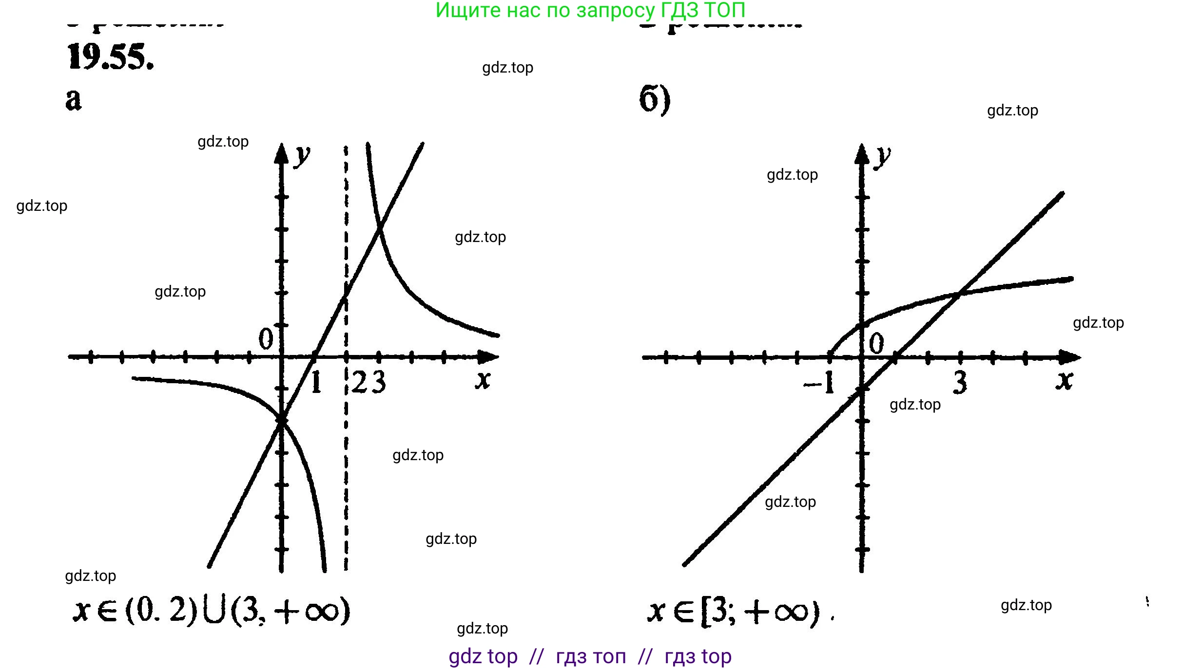 Алгебра, 8 класс Учебник, авторы: Мордкович Александр Григорьевич, Александрова Лилия Александровна, Мишустина Татьяна Николаевна, Тульчинская Елена Ефимовна, Семенов Павел Владимирович, издательство Мнемозина, Москва, 2019, Часть 2, страница 128, номер 21.55, Решение 5