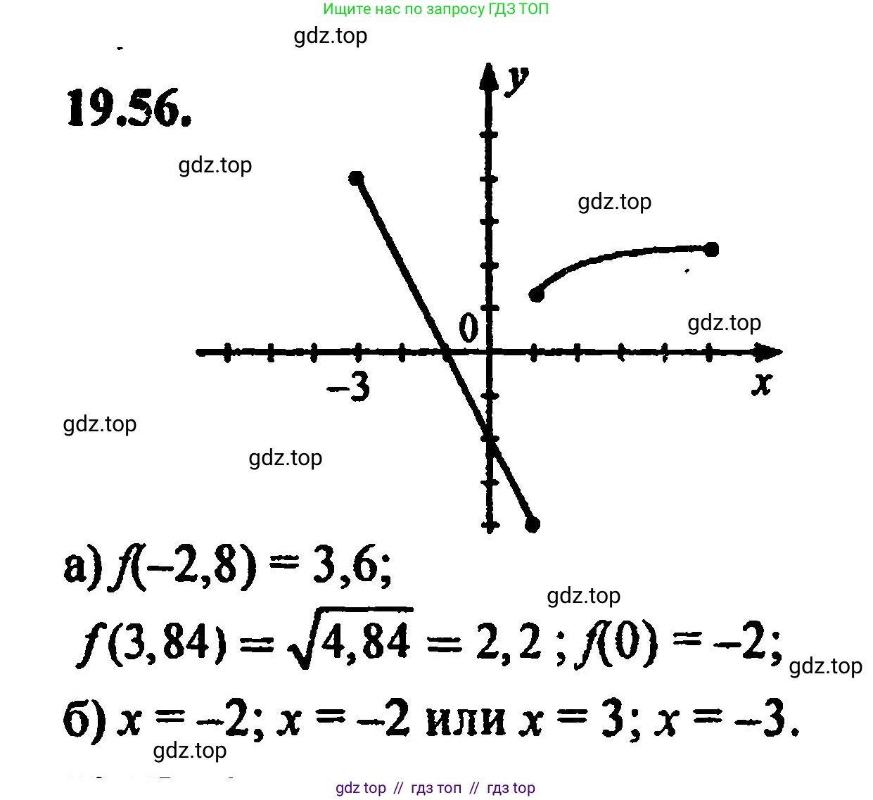 Алгебра, 8 класс Учебник, авторы: Мордкович Александр Григорьевич, Александрова Лилия Александровна, Мишустина Татьяна Николаевна, Тульчинская Елена Ефимовна, Семенов Павел Владимирович, издательство Мнемозина, Москва, 2019, Часть 2, страница 128, номер 21.56, Решение 5