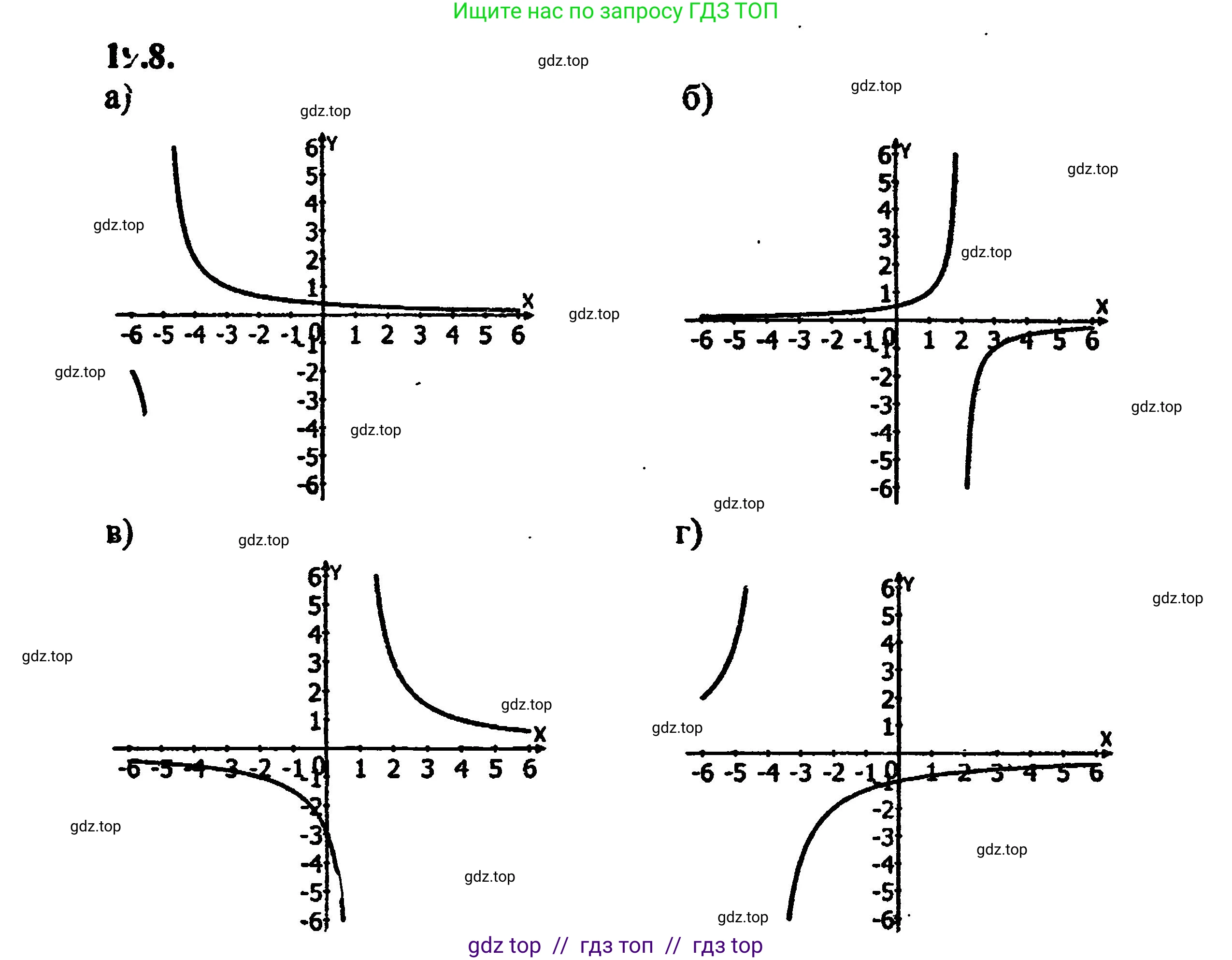 Алгебра, 8 класс Учебник, авторы: Мордкович Александр Григорьевич, Александрова Лилия Александровна, Мишустина Татьяна Николаевна, Тульчинская Елена Ефимовна, Семенов Павел Владимирович, издательство Мнемозина, Москва, 2019, Часть 2, страница 120, номер 21.8, Решение 5