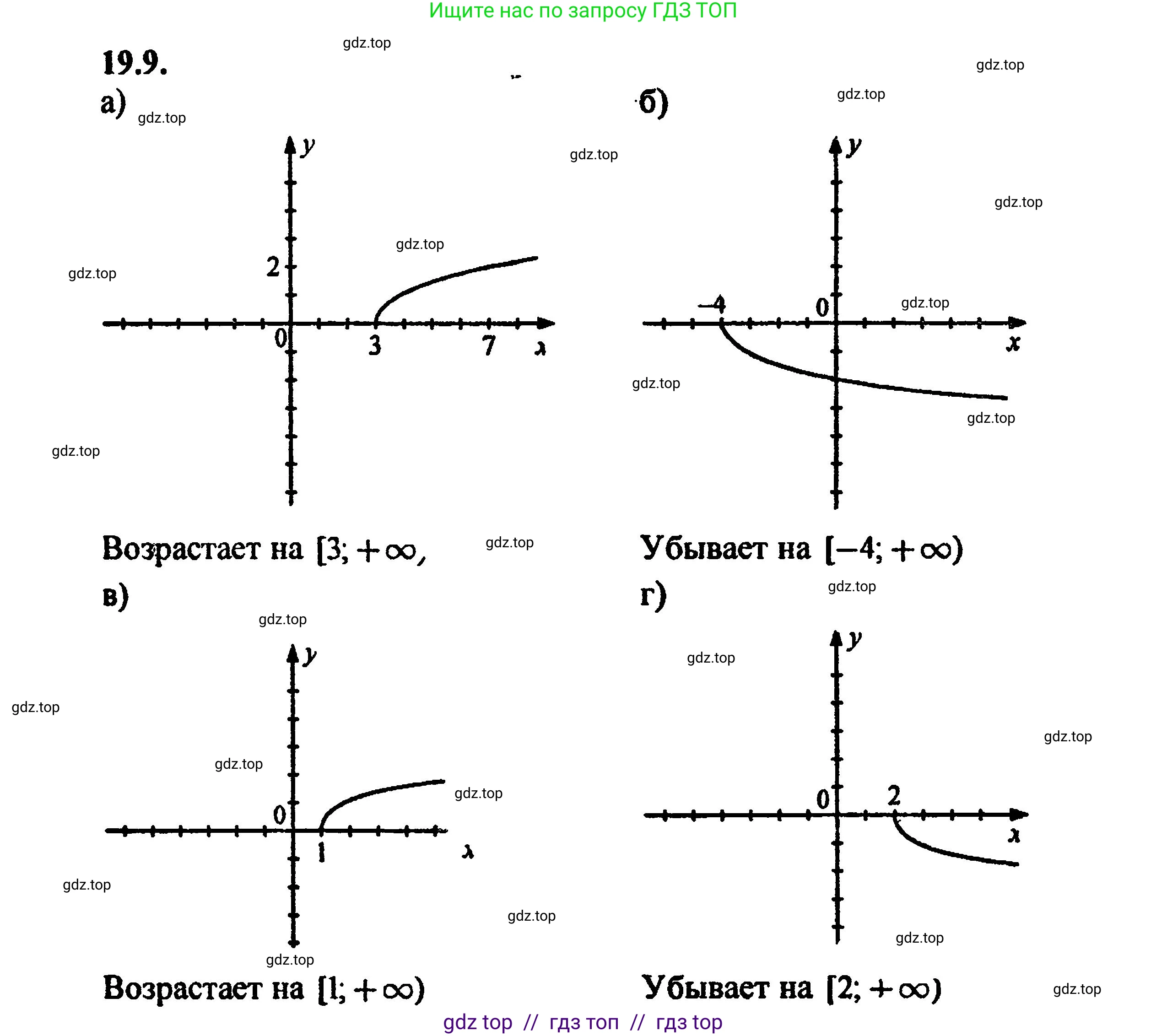 Алгебра, 8 класс Учебник, авторы: Мордкович Александр Григорьевич, Александрова Лилия Александровна, Мишустина Татьяна Николаевна, Тульчинская Елена Ефимовна, Семенов Павел Владимирович, издательство Мнемозина, Москва, 2019, Часть 2, страница 120, номер 21.9, Решение 5