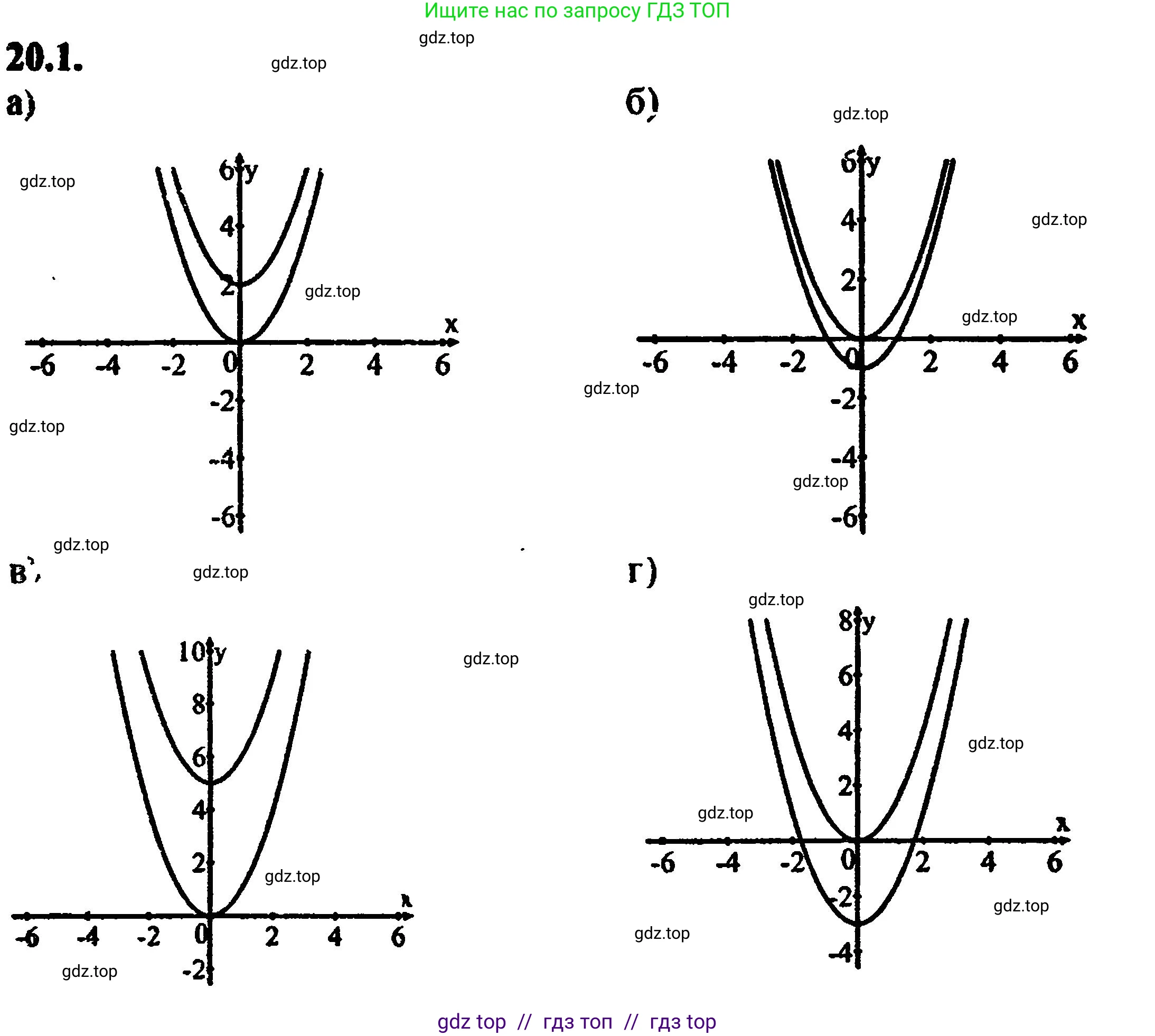 Алгебра, 8 класс Учебник, авторы: Мордкович Александр Григорьевич, Александрова Лилия Александровна, Мишустина Татьяна Николаевна, Тульчинская Елена Ефимовна, Семенов Павел Владимирович, издательство Мнемозина, Москва, 2019, Часть 2, страница 129, номер 22.1, Решение 5