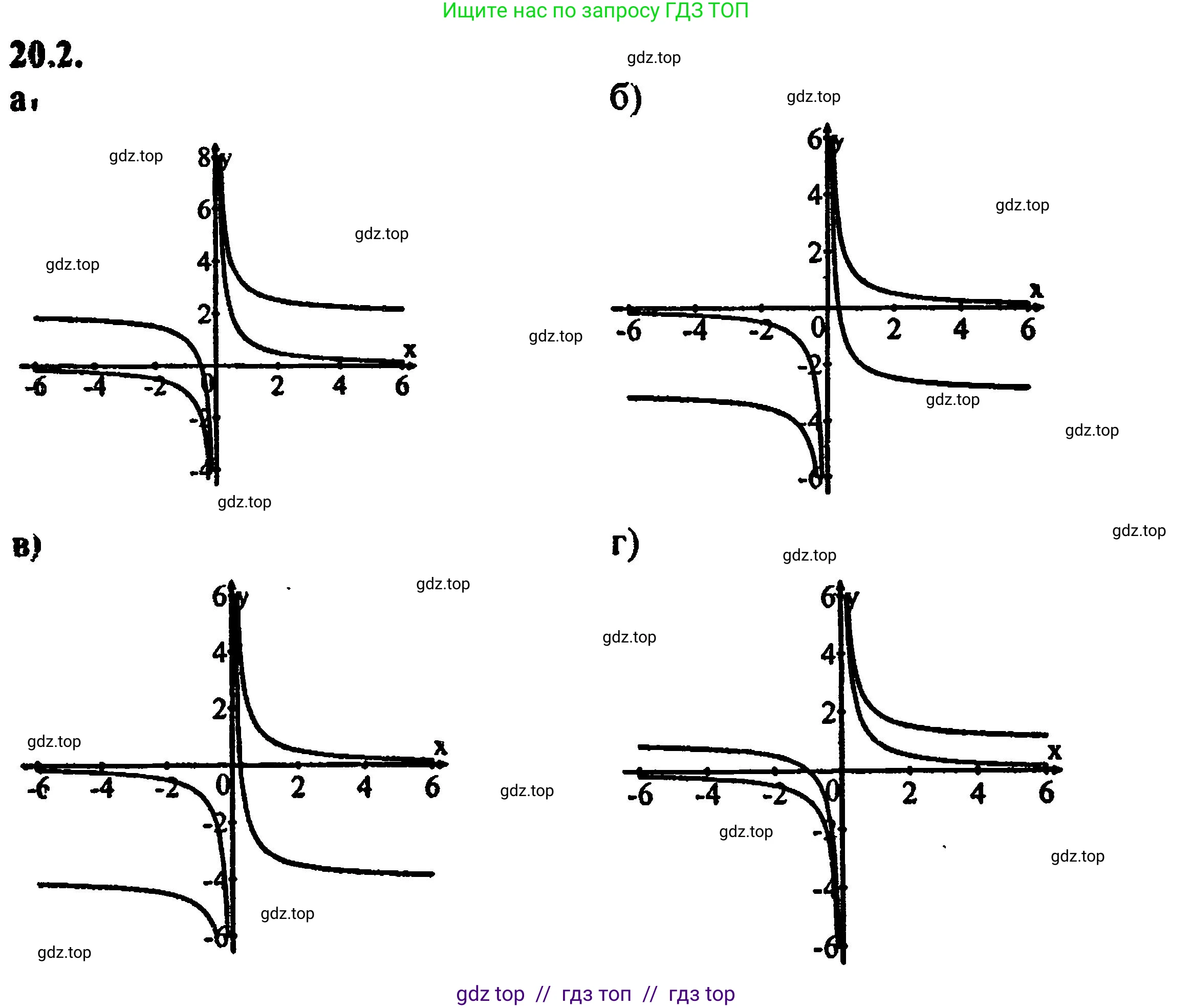 Алгебра, 8 класс Учебник, авторы: Мордкович Александр Григорьевич, Александрова Лилия Александровна, Мишустина Татьяна Николаевна, Тульчинская Елена Ефимовна, Семенов Павел Владимирович, издательство Мнемозина, Москва, 2019, Часть 2, страница 129, номер 22.2, Решение 5
