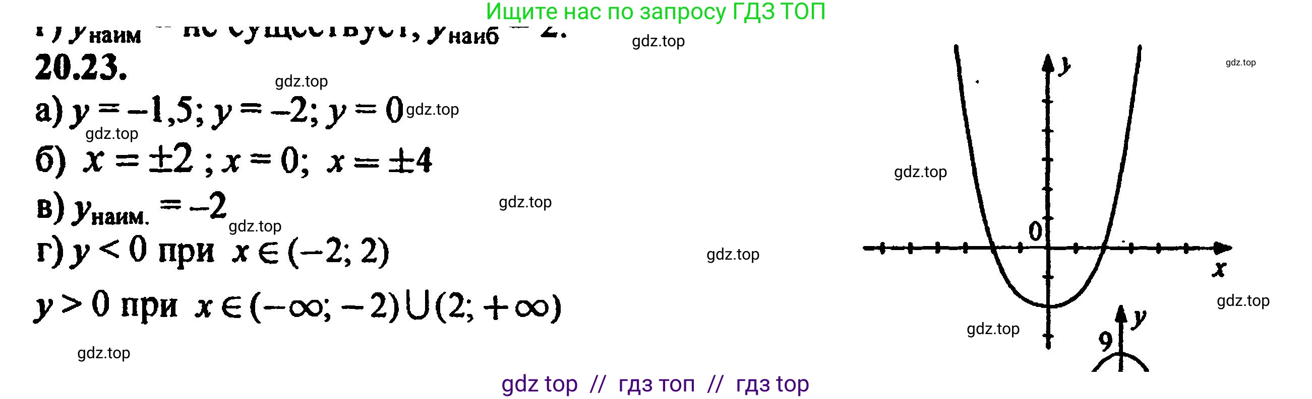 Алгебра, 8 класс Учебник, авторы: Мордкович Александр Григорьевич, Александрова Лилия Александровна, Мишустина Татьяна Николаевна, Тульчинская Елена Ефимовна, Семенов Павел Владимирович, издательство Мнемозина, Москва, 2019, Часть 2, страница 134, номер 22.23, Решение 5