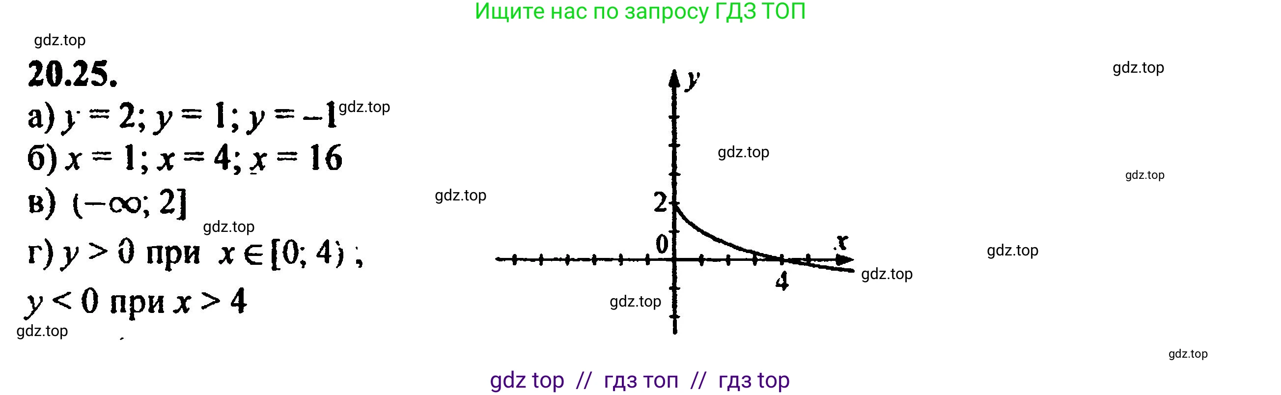 Алгебра, 8 класс Учебник, авторы: Мордкович Александр Григорьевич, Александрова Лилия Александровна, Мишустина Татьяна Николаевна, Тульчинская Елена Ефимовна, Семенов Павел Владимирович, издательство Мнемозина, Москва, 2019, Часть 2, страница 134, номер 22.25, Решение 5