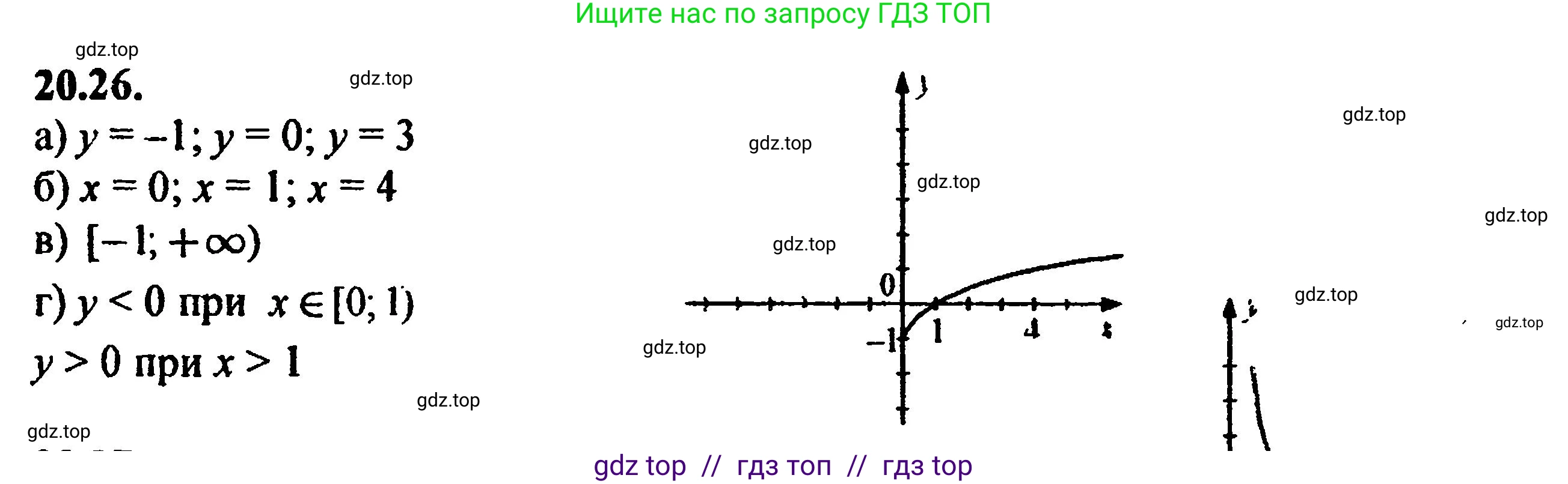 Алгебра, 8 класс Учебник, авторы: Мордкович Александр Григорьевич, Александрова Лилия Александровна, Мишустина Татьяна Николаевна, Тульчинская Елена Ефимовна, Семенов Павел Владимирович, издательство Мнемозина, Москва, 2019, Часть 2, страница 134, номер 22.26, Решение 5