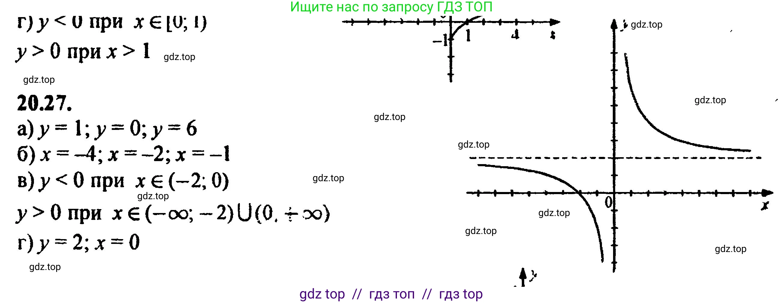 Алгебра, 8 класс Учебник, авторы: Мордкович Александр Григорьевич, Александрова Лилия Александровна, Мишустина Татьяна Николаевна, Тульчинская Елена Ефимовна, Семенов Павел Владимирович, издательство Мнемозина, Москва, 2019, Часть 2, страница 134, номер 22.27, Решение 5