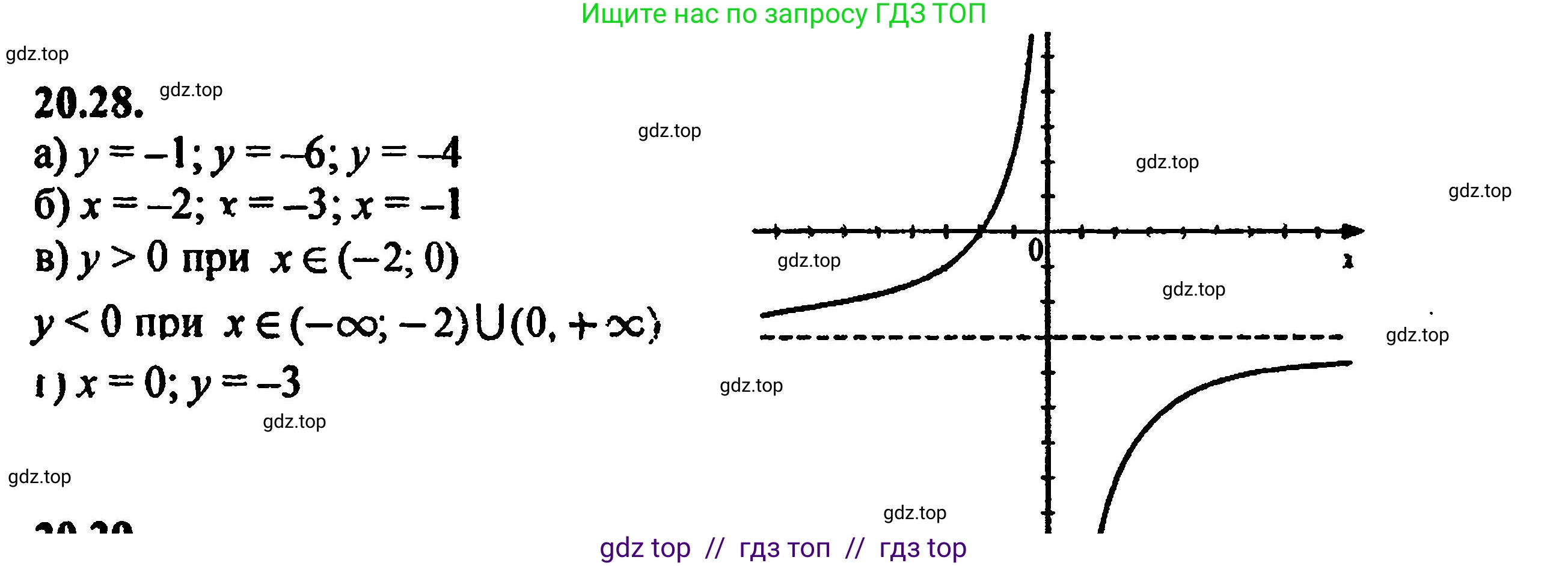 Алгебра, 8 класс Учебник, авторы: Мордкович Александр Григорьевич, Александрова Лилия Александровна, Мишустина Татьяна Николаевна, Тульчинская Елена Ефимовна, Семенов Павел Владимирович, издательство Мнемозина, Москва, 2019, Часть 2, страница 134, номер 22.28, Решение 5