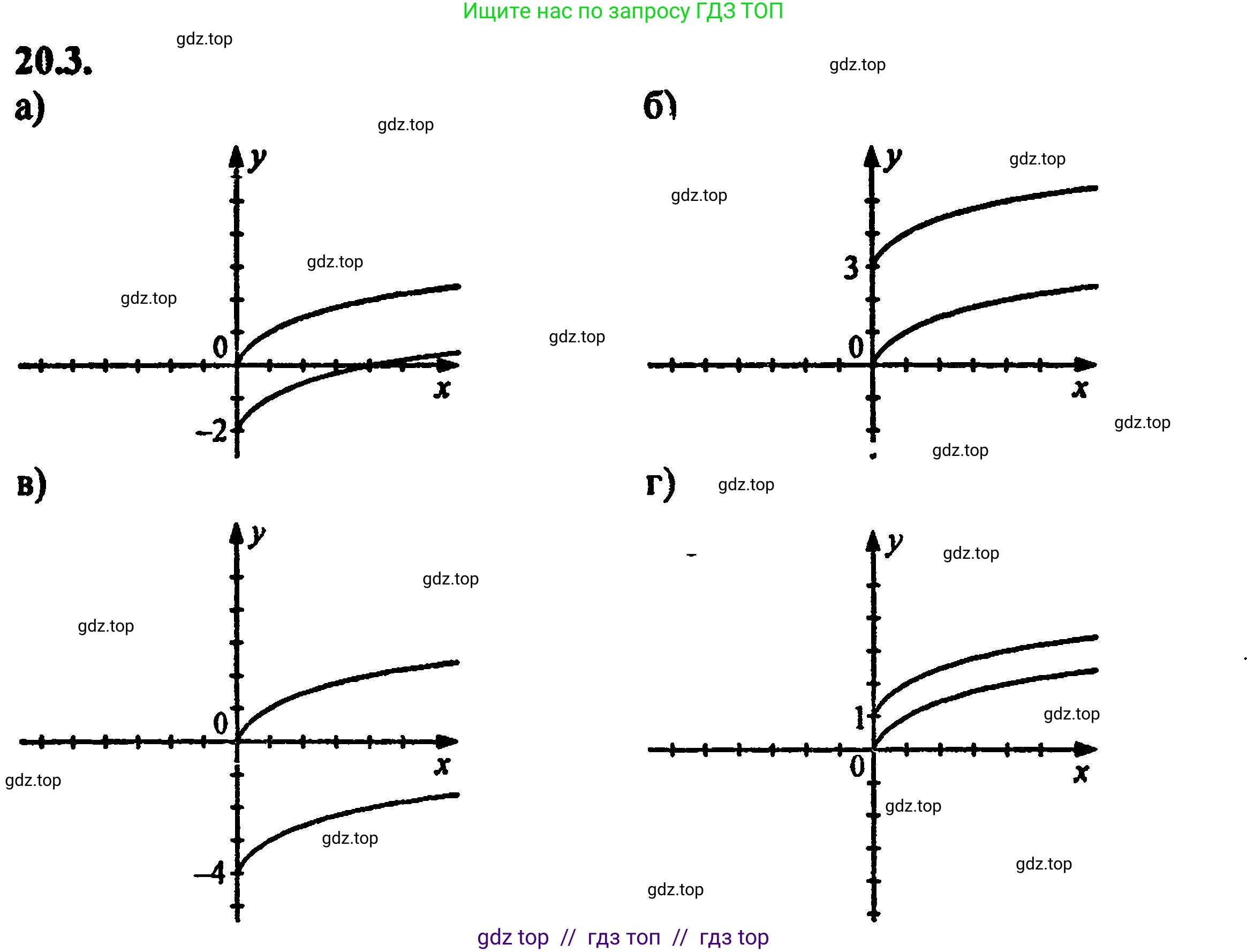 Алгебра, 8 класс Учебник, авторы: Мордкович Александр Григорьевич, Александрова Лилия Александровна, Мишустина Татьяна Николаевна, Тульчинская Елена Ефимовна, Семенов Павел Владимирович, издательство Мнемозина, Москва, 2019, Часть 2, страница 129, номер 22.3, Решение 5