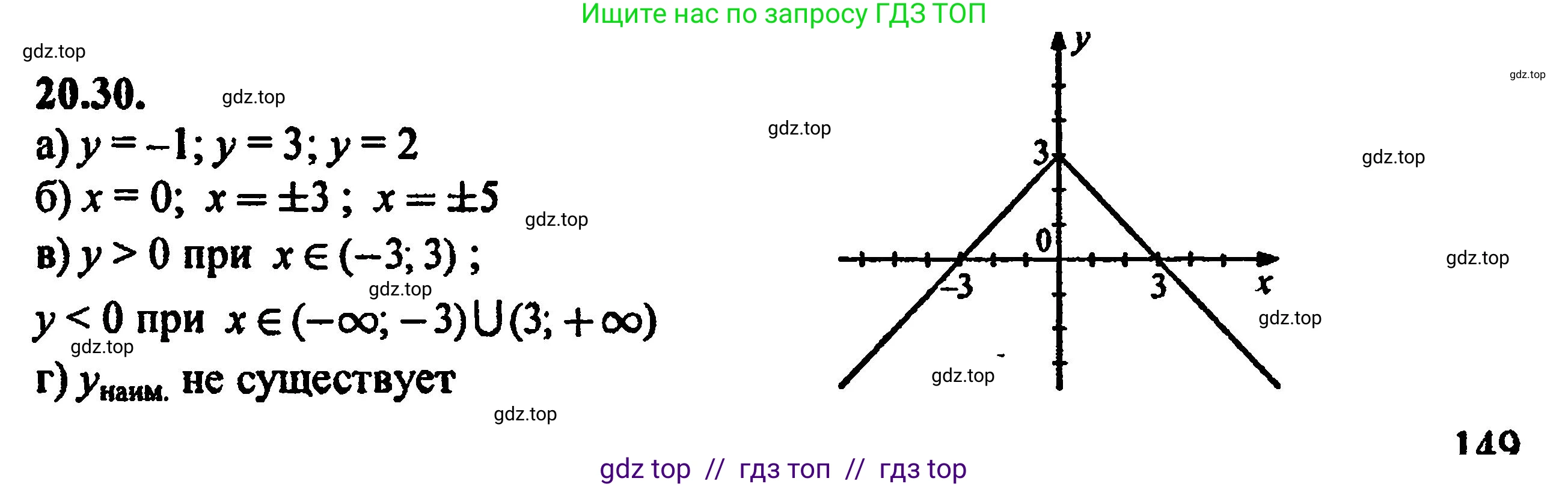 Алгебра, 8 класс Учебник, авторы: Мордкович Александр Григорьевич, Александрова Лилия Александровна, Мишустина Татьяна Николаевна, Тульчинская Елена Ефимовна, Семенов Павел Владимирович, издательство Мнемозина, Москва, 2019, Часть 2, страница 135, номер 22.30, Решение 5