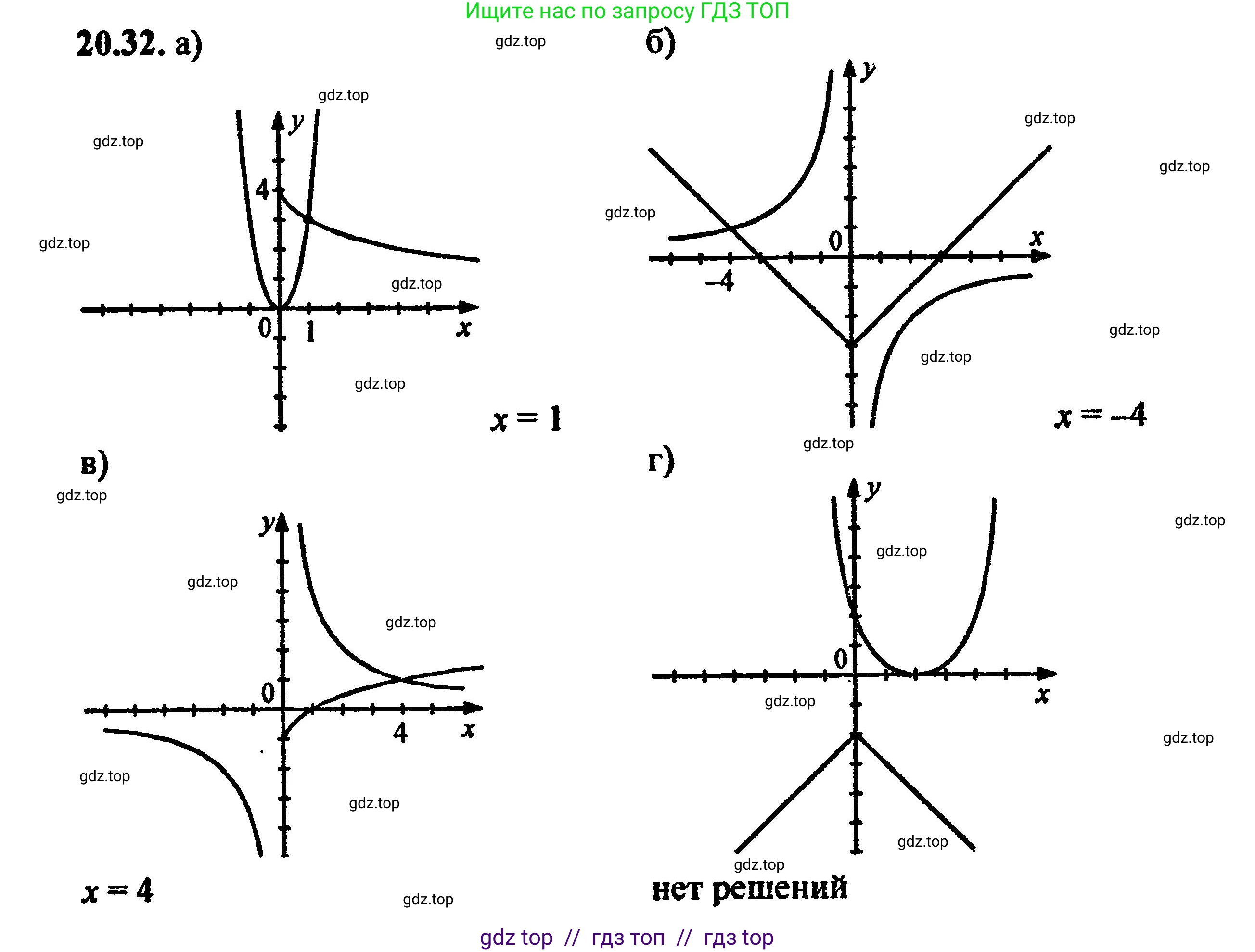 Алгебра, 8 класс Учебник, авторы: Мордкович Александр Григорьевич, Александрова Лилия Александровна, Мишустина Татьяна Николаевна, Тульчинская Елена Ефимовна, Семенов Павел Владимирович, издательство Мнемозина, Москва, 2019, Часть 2, страница 135, номер 22.32, Решение 5