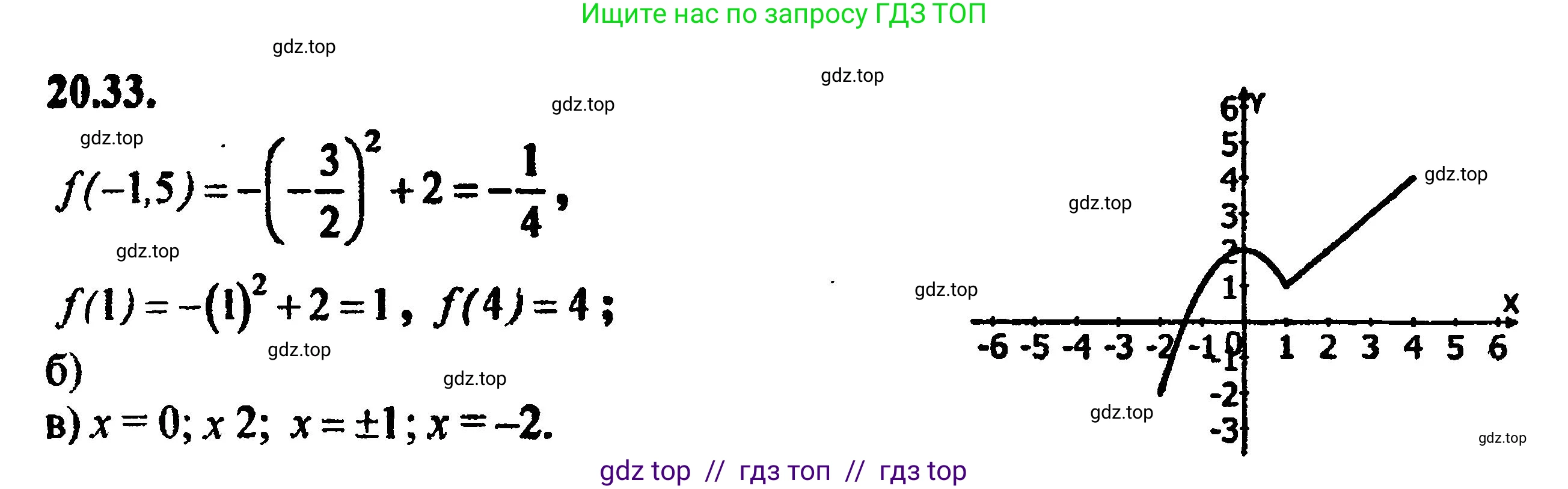 Алгебра, 8 класс Учебник, авторы: Мордкович Александр Григорьевич, Александрова Лилия Александровна, Мишустина Татьяна Николаевна, Тульчинская Елена Ефимовна, Семенов Павел Владимирович, издательство Мнемозина, Москва, 2019, Часть 2, страница 135, номер 22.33, Решение 5