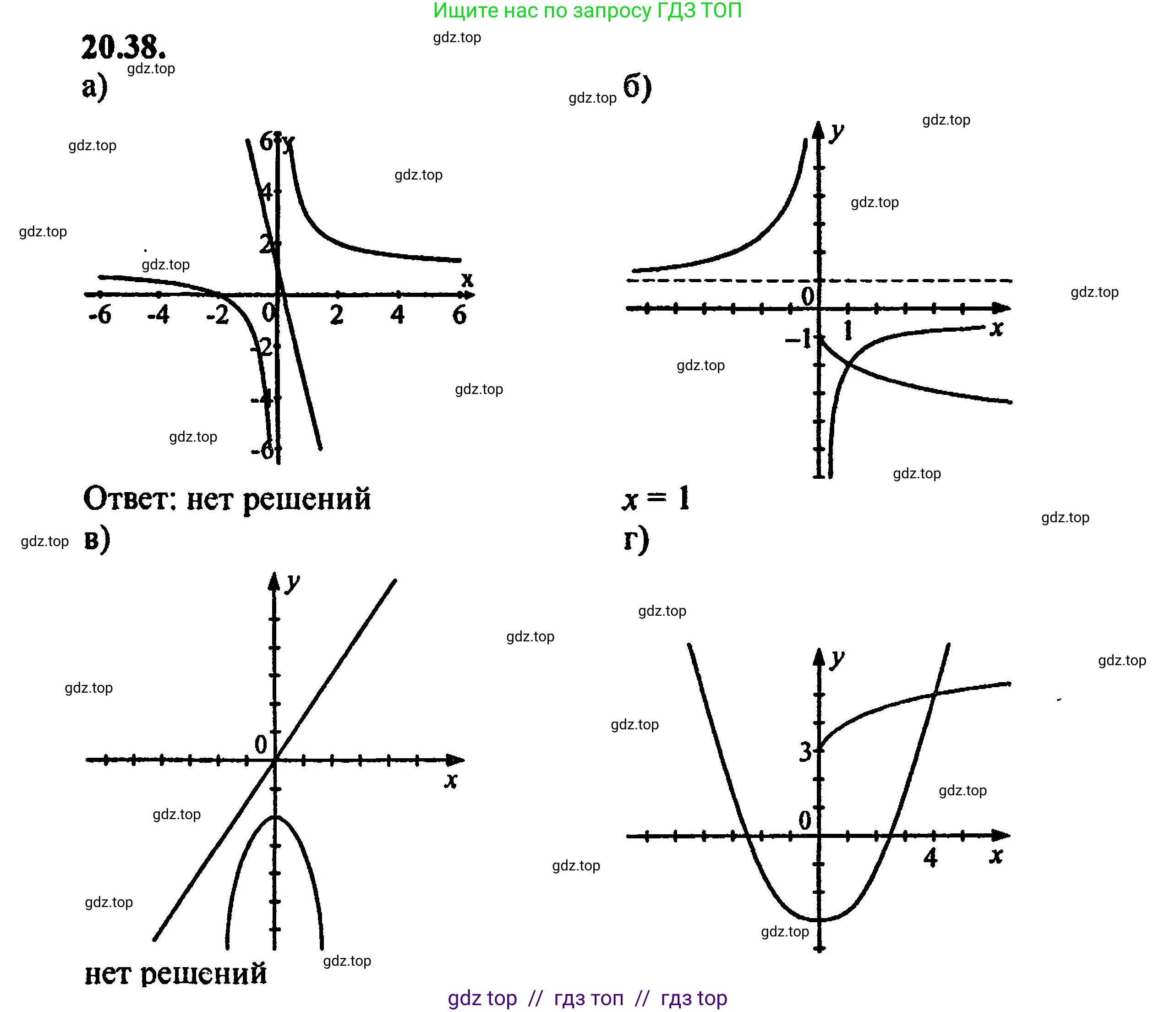 Алгебра, 8 класс Учебник, авторы: Мордкович Александр Григорьевич, Александрова Лилия Александровна, Мишустина Татьяна Николаевна, Тульчинская Елена Ефимовна, Семенов Павел Владимирович, издательство Мнемозина, Москва, 2019, Часть 2, страница 136, номер 22.38, Решение 5