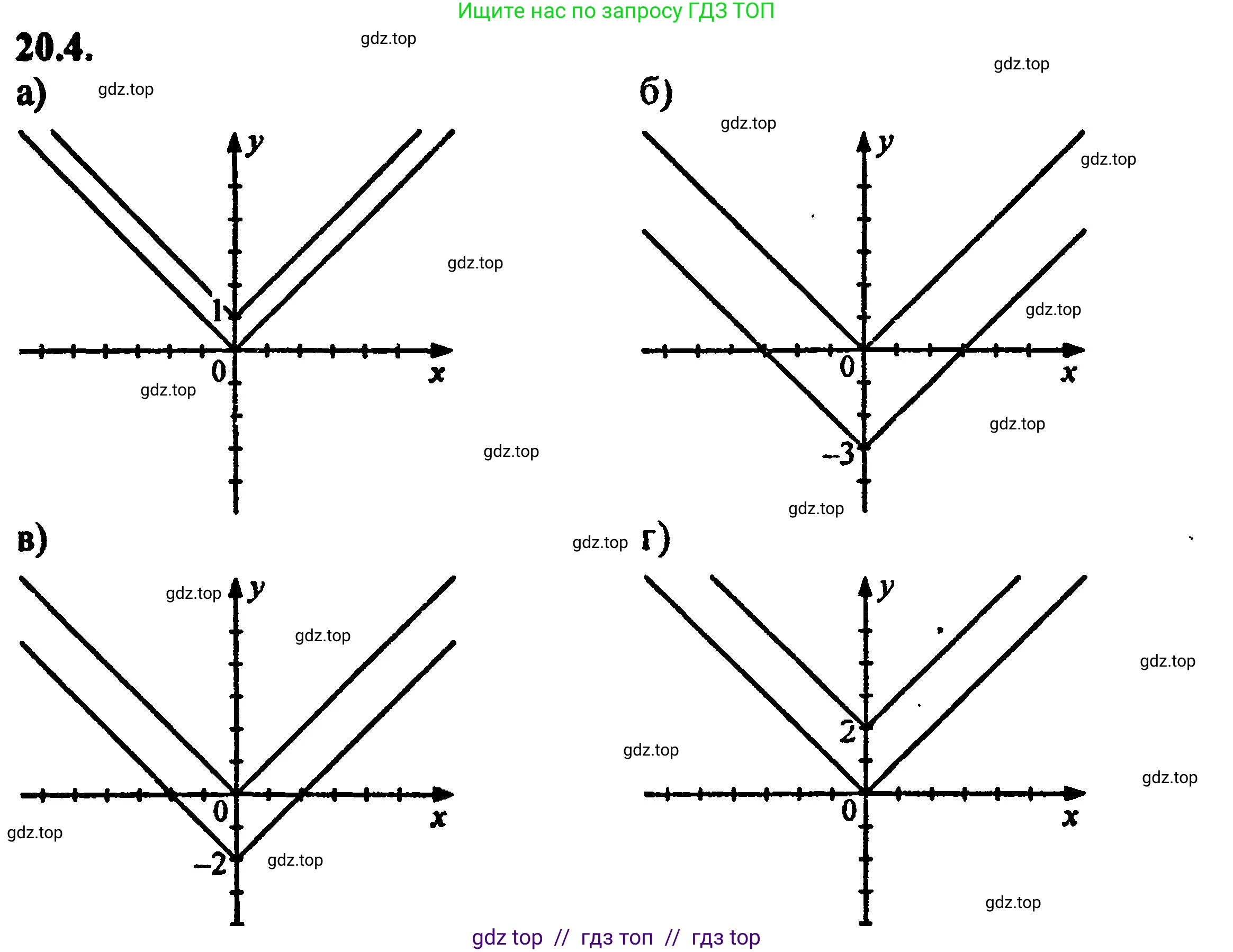 Алгебра, 8 класс Учебник, авторы: Мордкович Александр Григорьевич, Александрова Лилия Александровна, Мишустина Татьяна Николаевна, Тульчинская Елена Ефимовна, Семенов Павел Владимирович, издательство Мнемозина, Москва, 2019, Часть 2, страница 129, номер 22.4, Решение 5