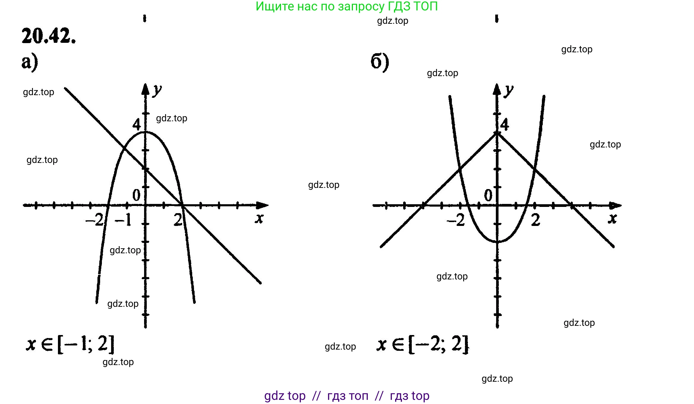 Алгебра, 8 класс Учебник, авторы: Мордкович Александр Григорьевич, Александрова Лилия Александровна, Мишустина Татьяна Николаевна, Тульчинская Елена Ефимовна, Семенов Павел Владимирович, издательство Мнемозина, Москва, 2019, Часть 2, страница 137, номер 22.42, Решение 5